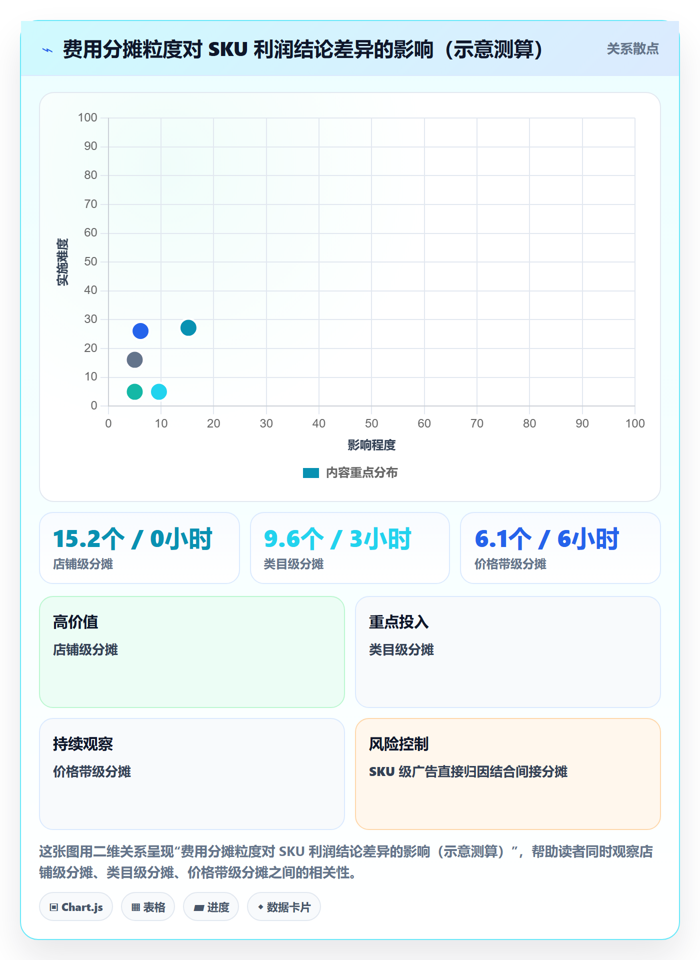 erp跨境电商使用技巧：财务核算对应的案例拆解方法
