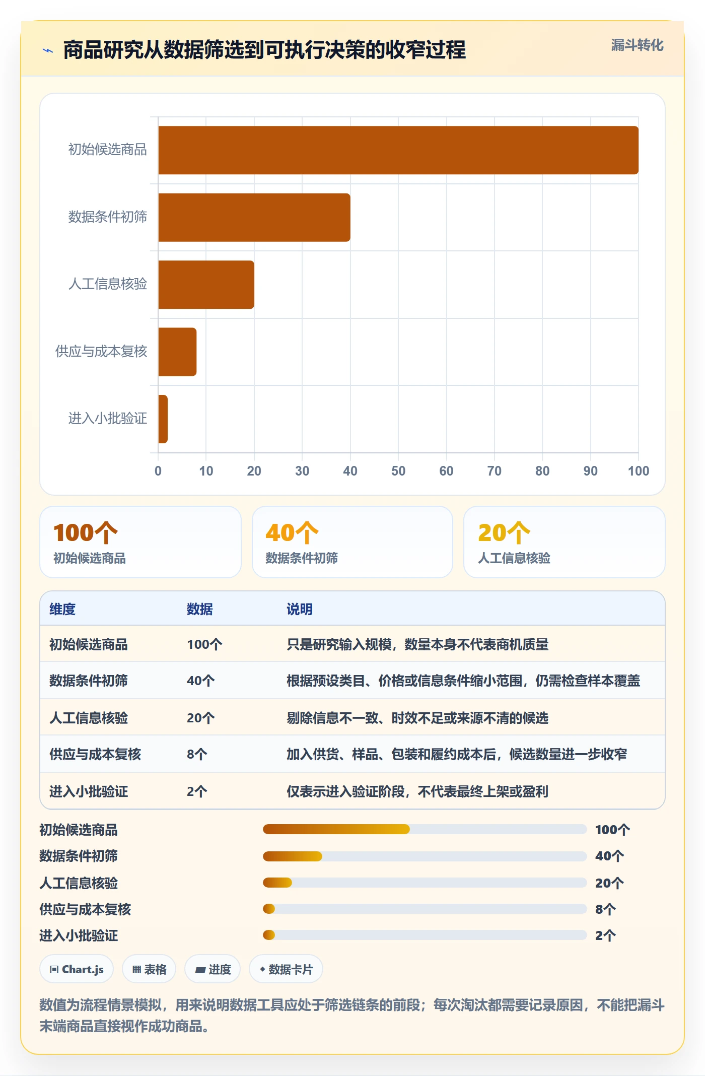 temu基础课：平台入驻相关的工具对比一次讲透