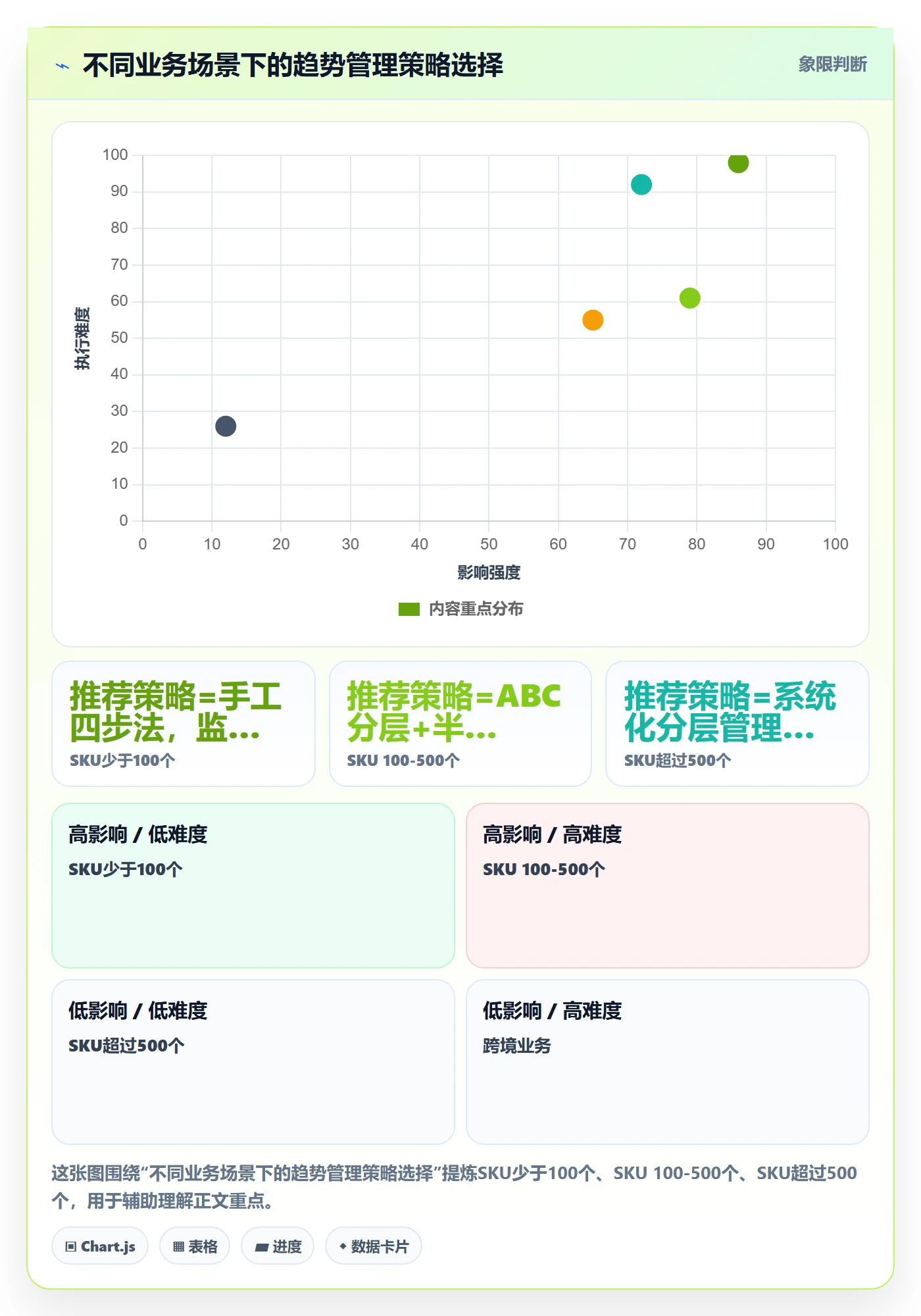 商品分析怎么落地？从销量趋势讲清物流方案