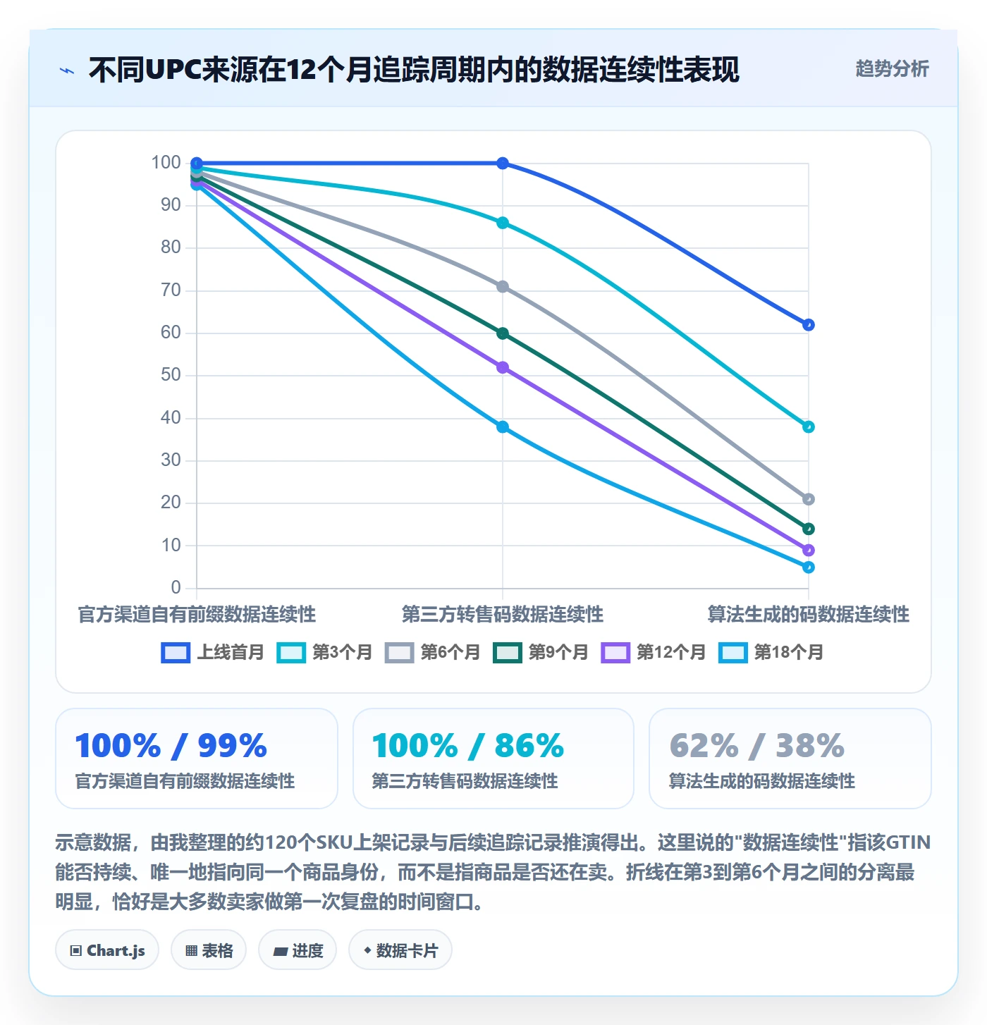 UPC码选择标准：平台审核维度如何评估市场调研