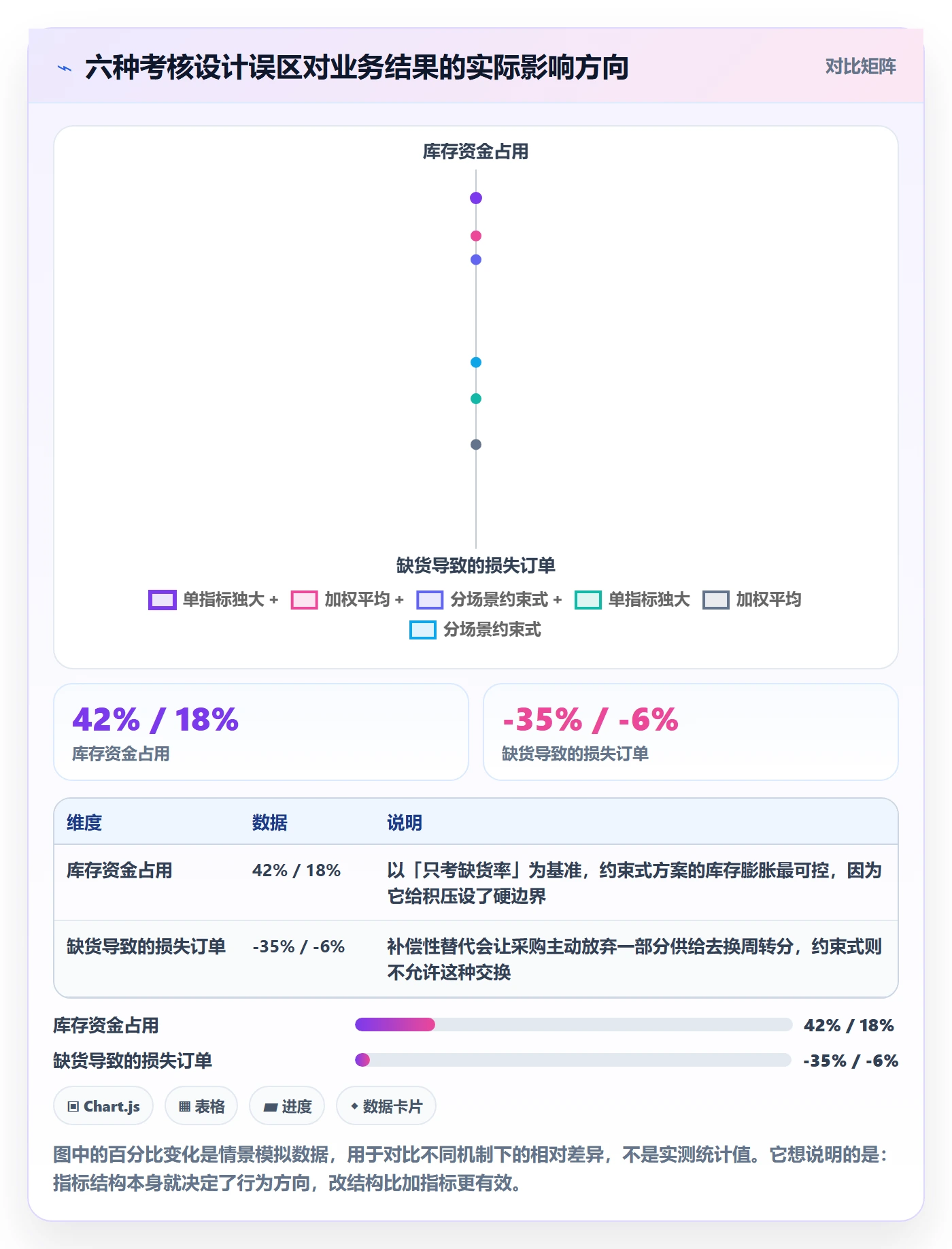 erp跨境电商实践指南：采购补货的绩效考核怎样更有效