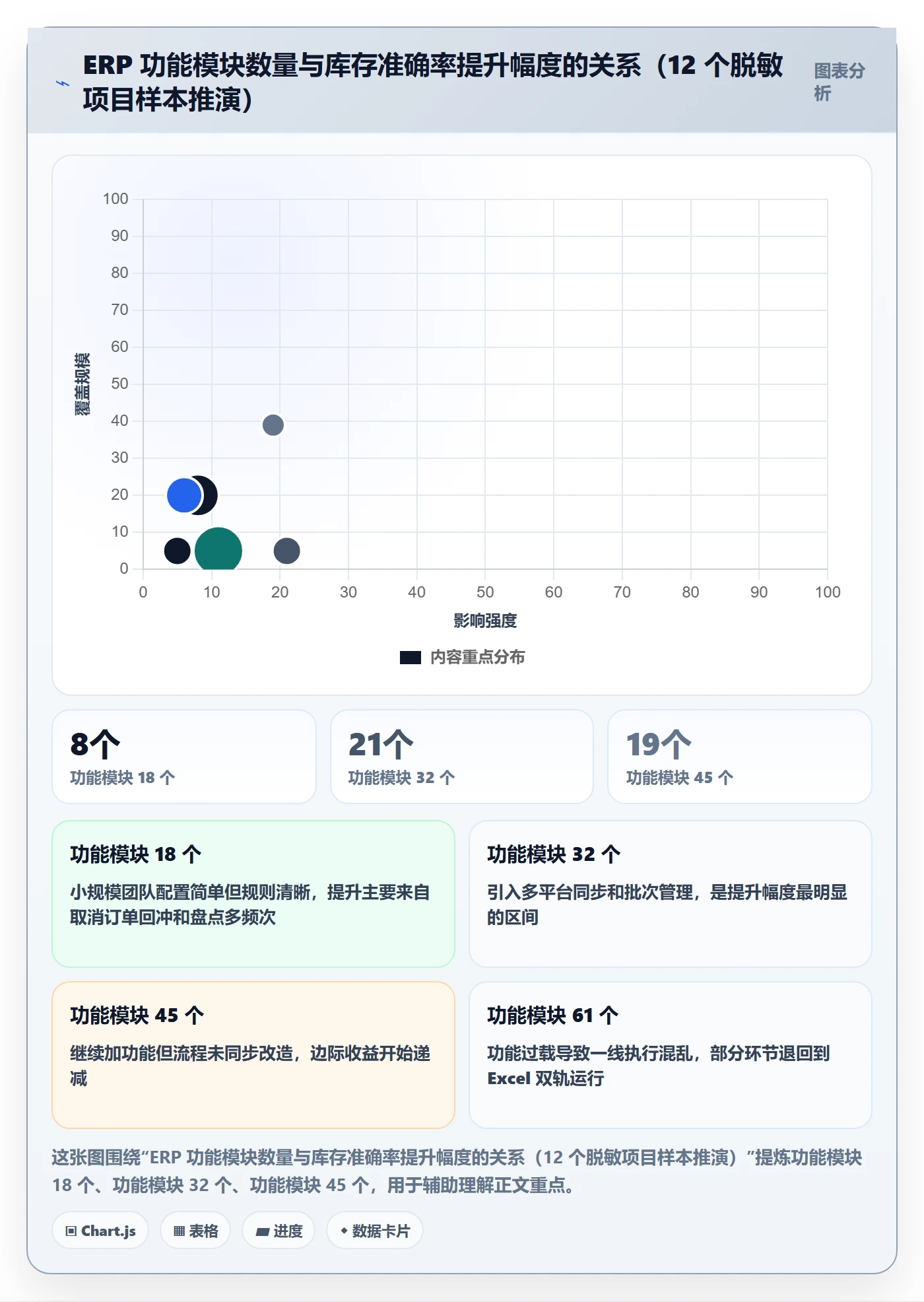 erp跨境电商怎么优化？先从库存管理的品牌建设入手