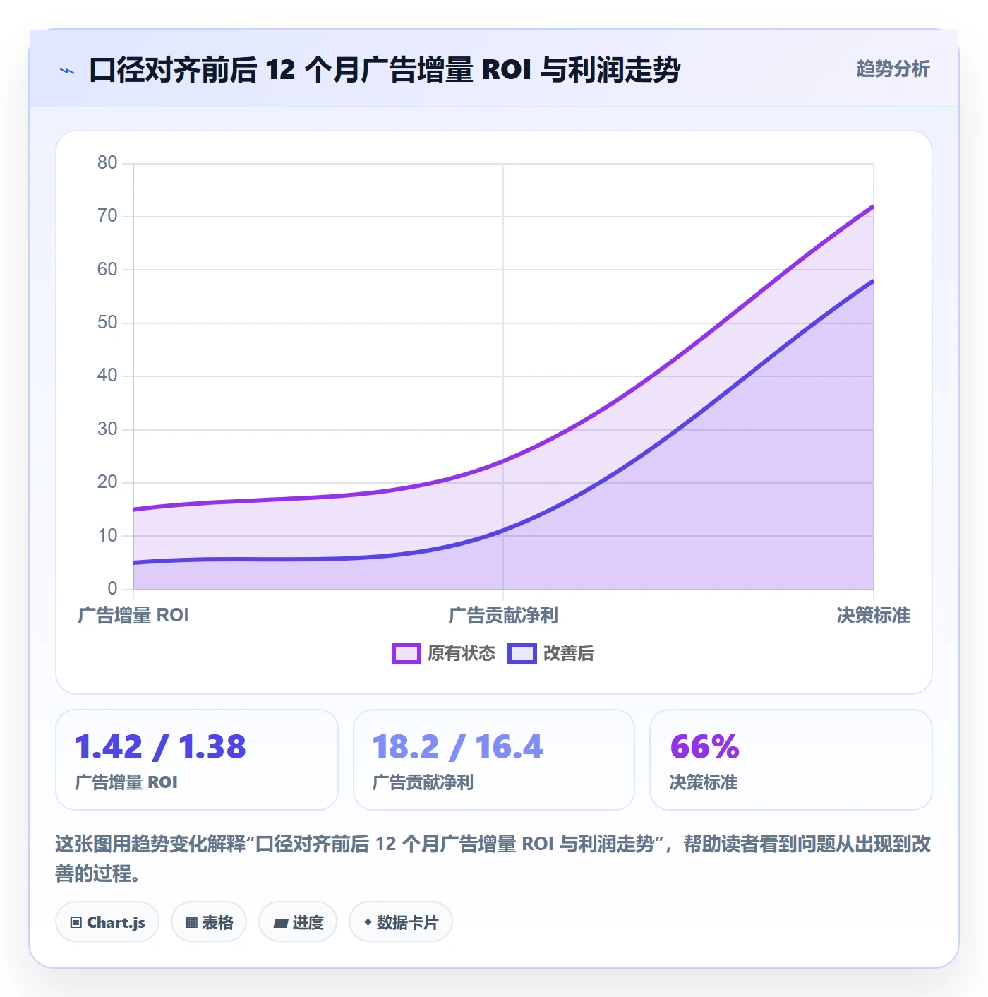 亚马逊软件年度规划:广告管理从哪里开始