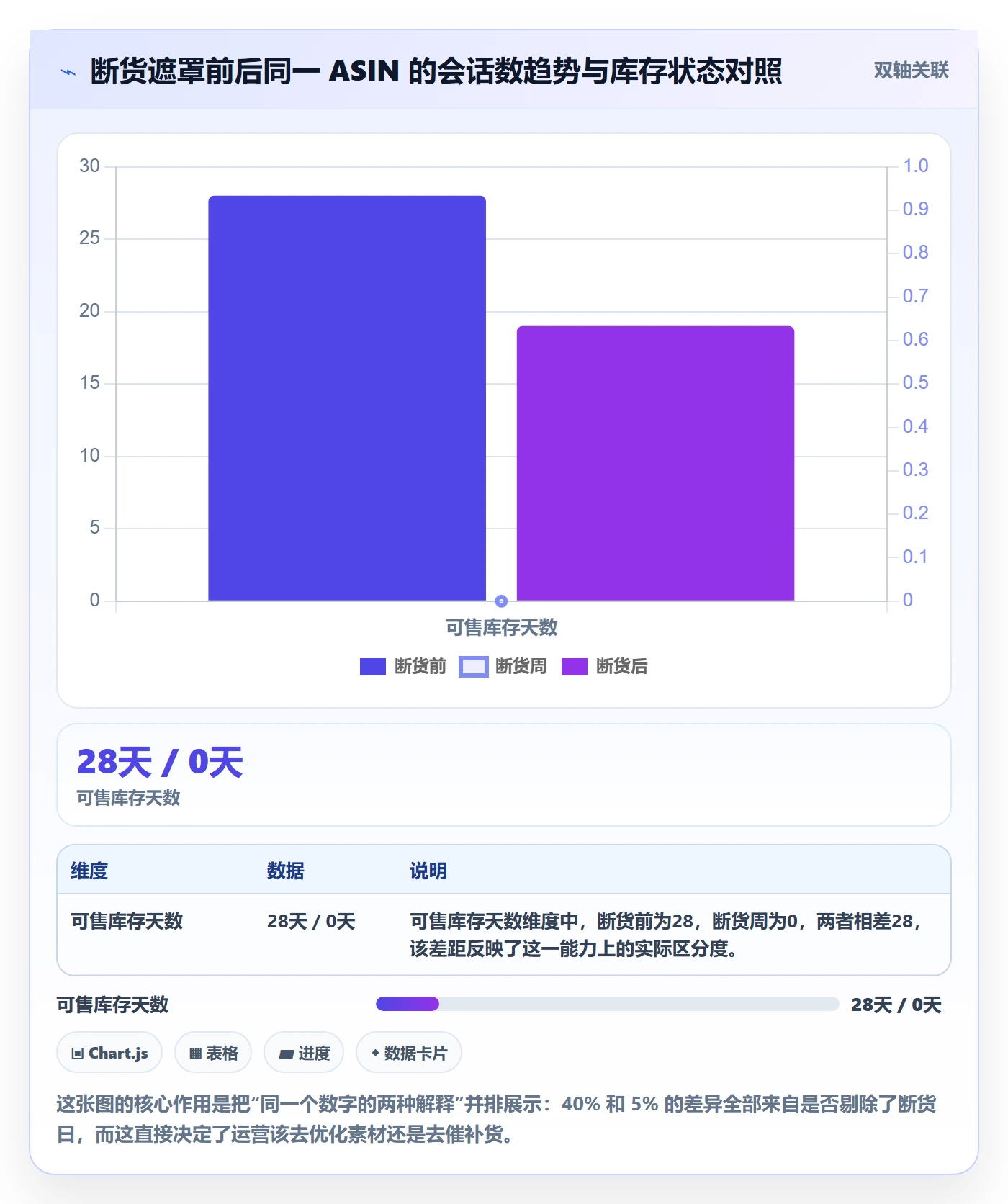 亚马逊软件配置指南:数据报表需要哪些趋势观察设置
