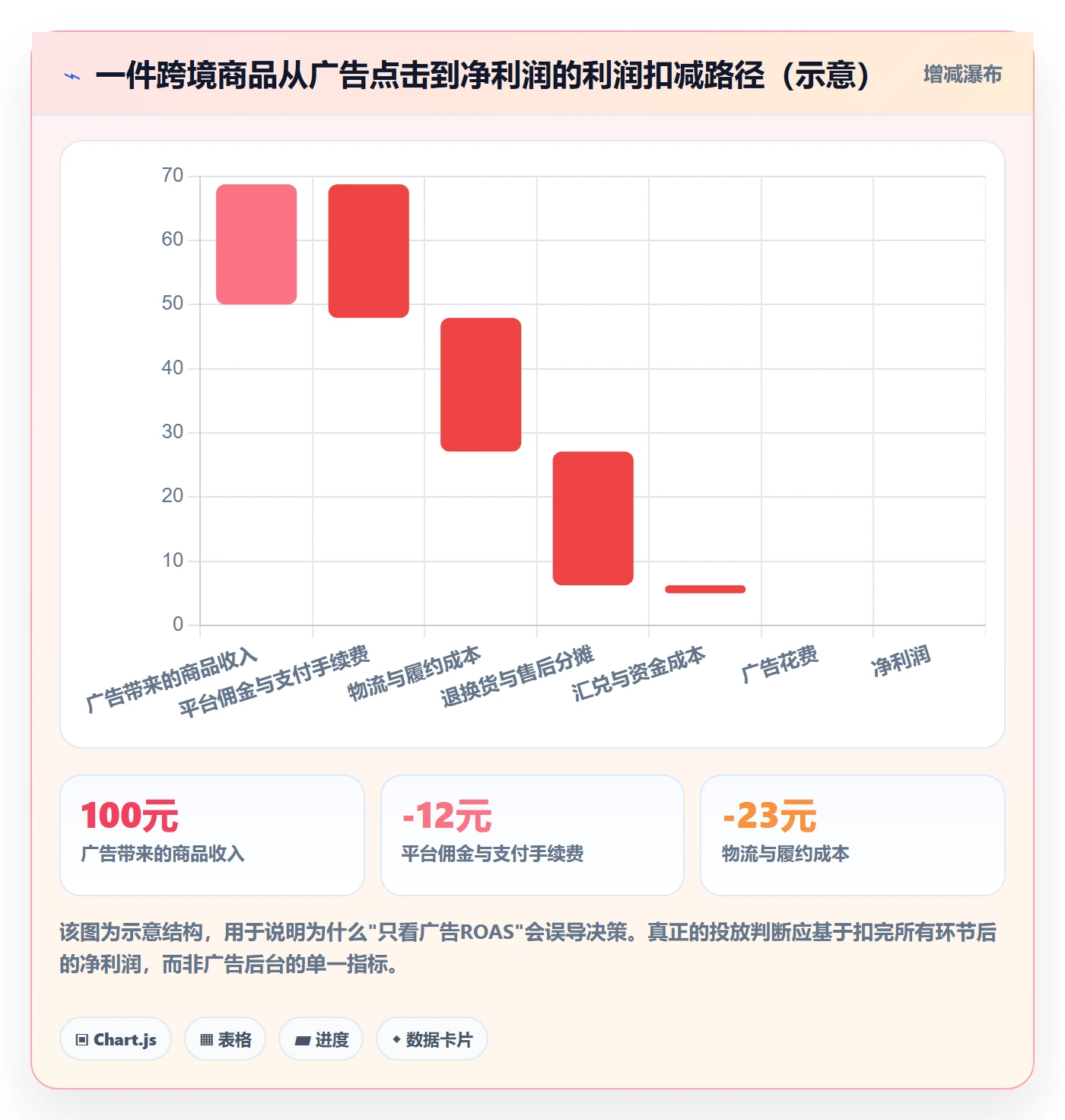 erp跨境电商广告投放全解析：重点看懂多平台刊登