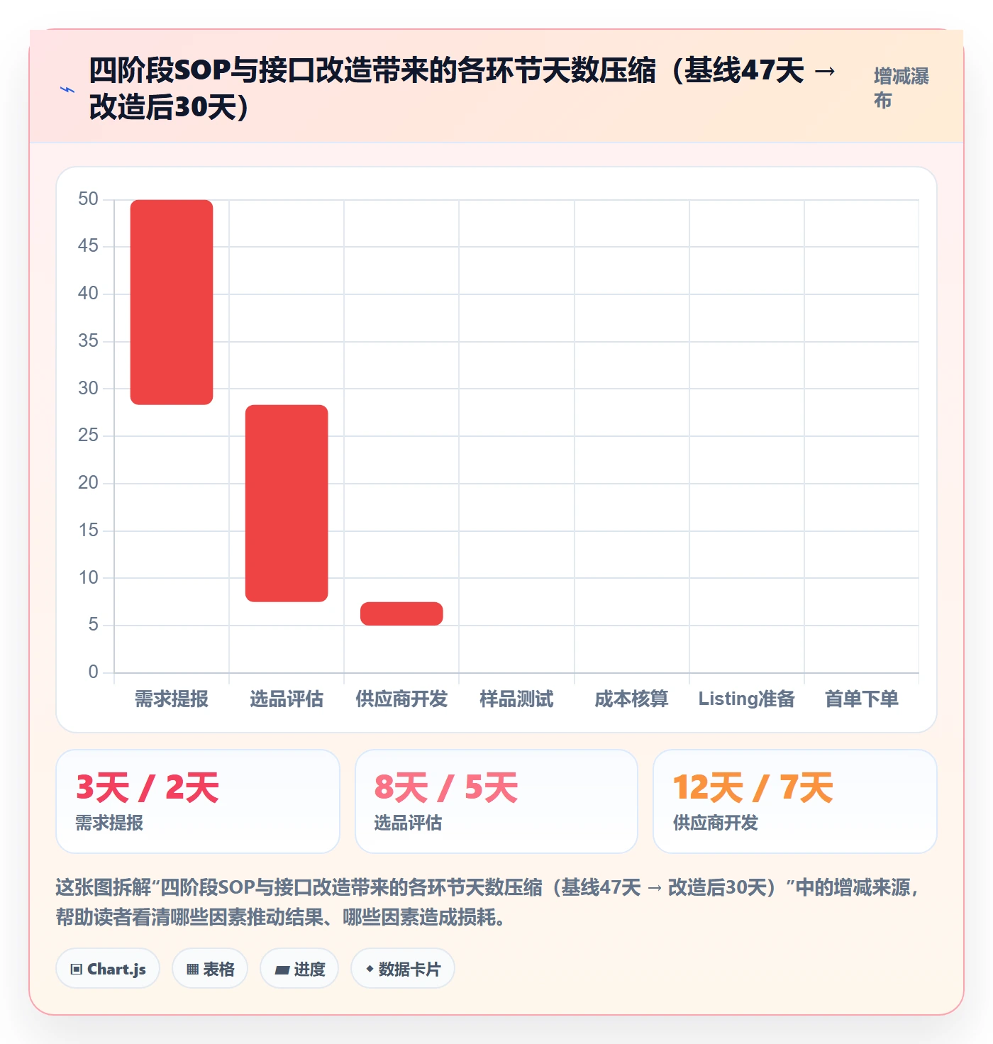 跨境电商一站式服务运营框架：把选品采购纳入流程设计