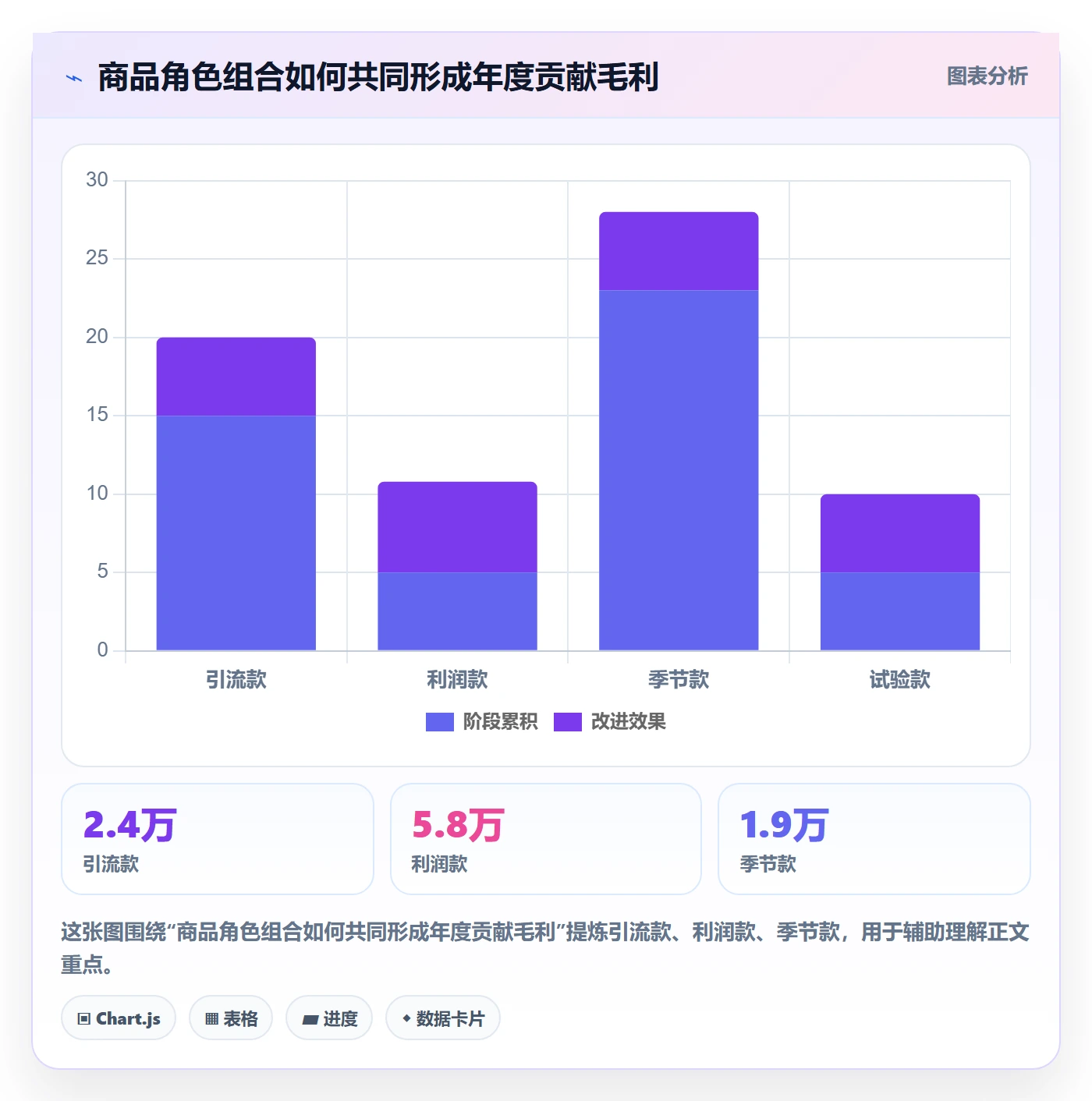 temu管理模板：围绕选品定价开展年度规划