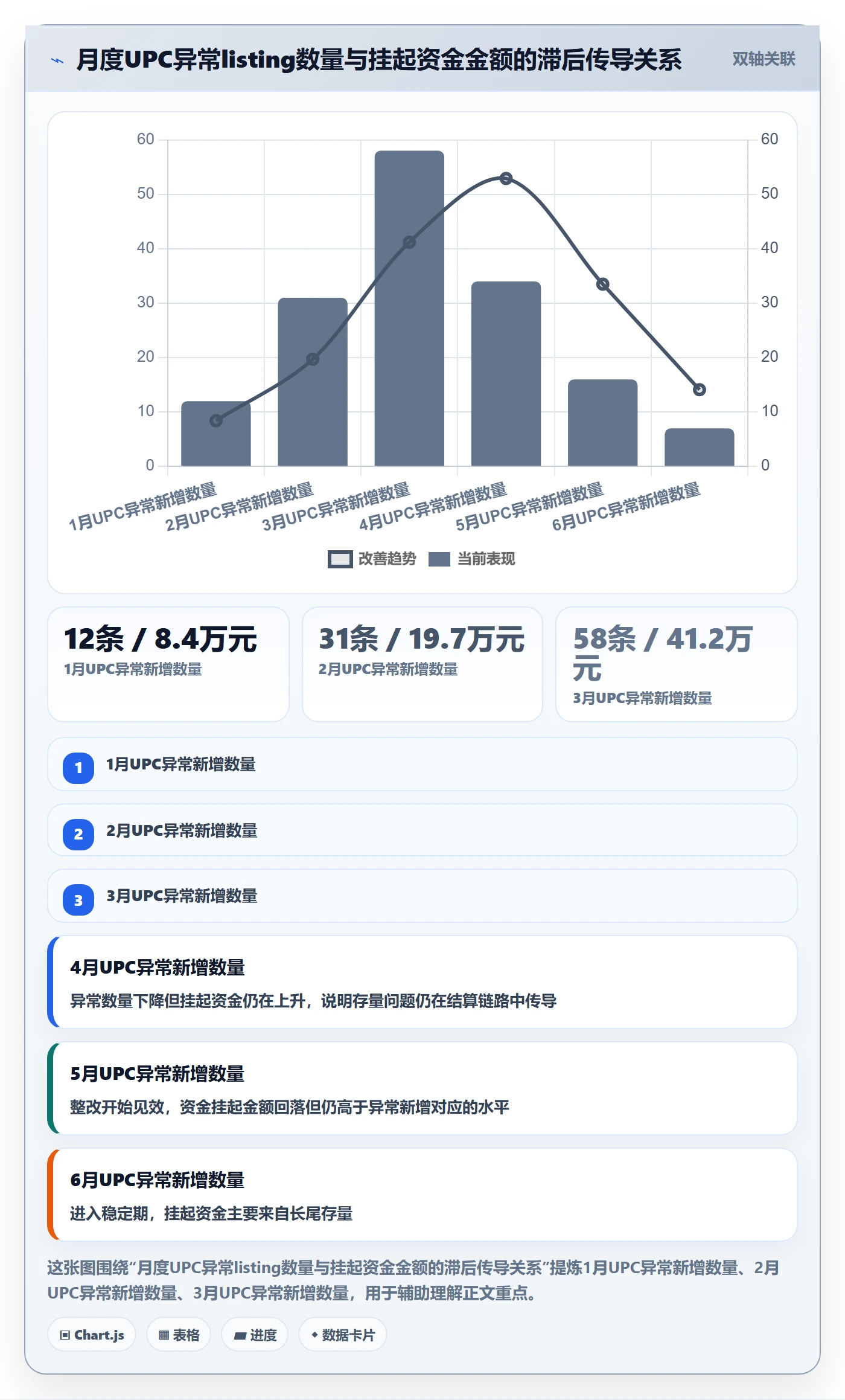 UPC码场景解析：平台审核中的回款管理怎么处理