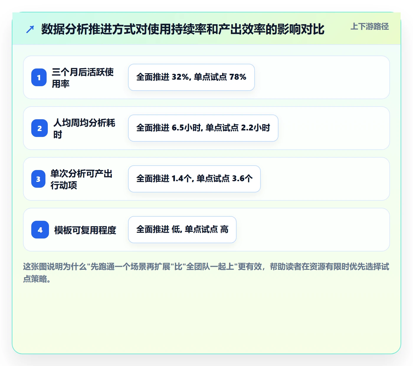 外贸数据分析平台从0到1：市场趋势的效率提升与操作要点