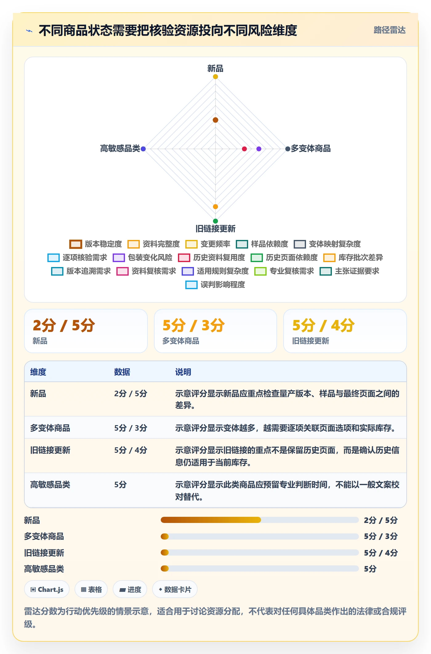 temu进阶课：围绕商品发布完善风险排查