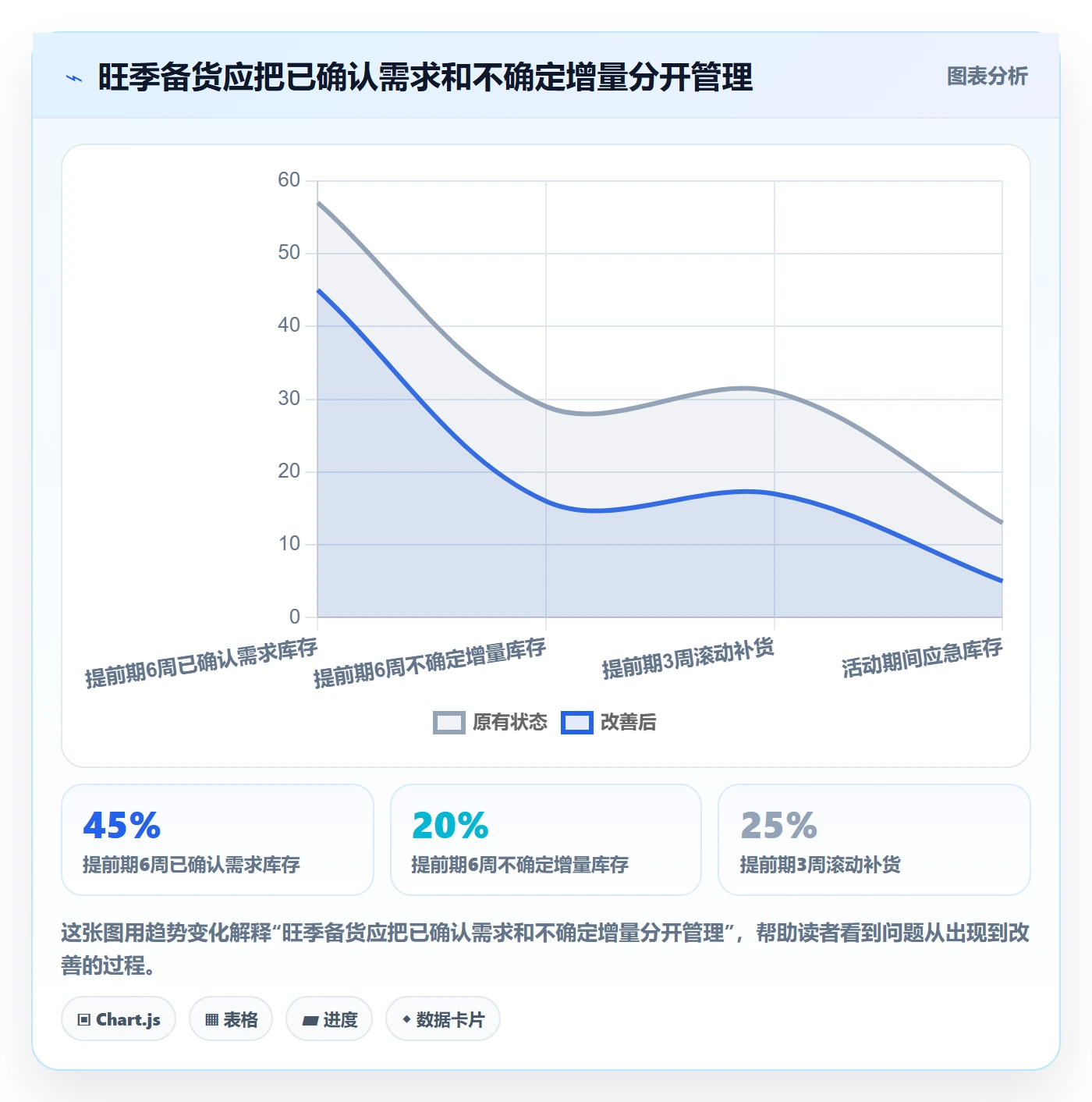 跨境电商基础课：跨境物流相关的物流方案一次讲透