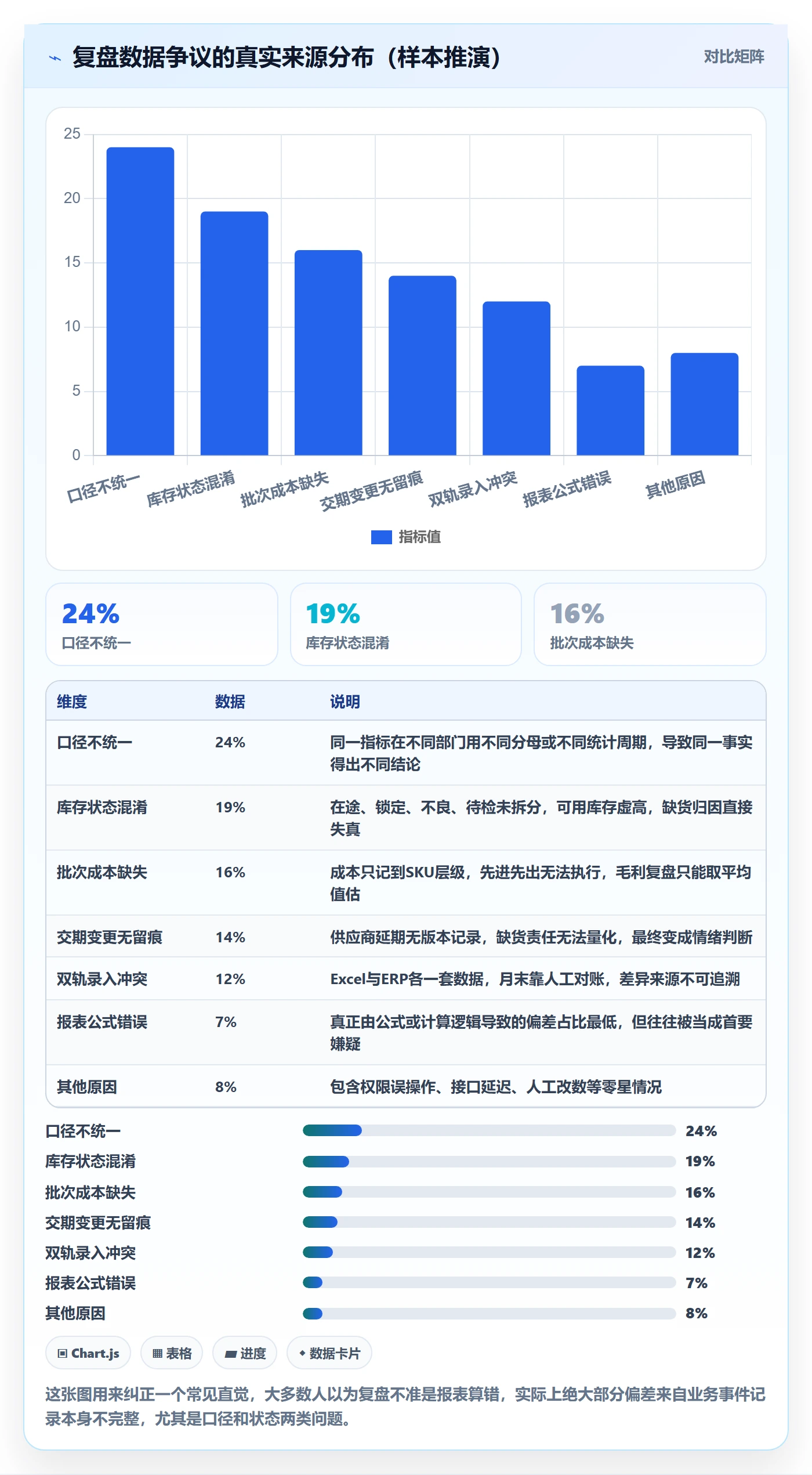 erp跨境电商业务拆解：采购补货为什么影响数据复盘