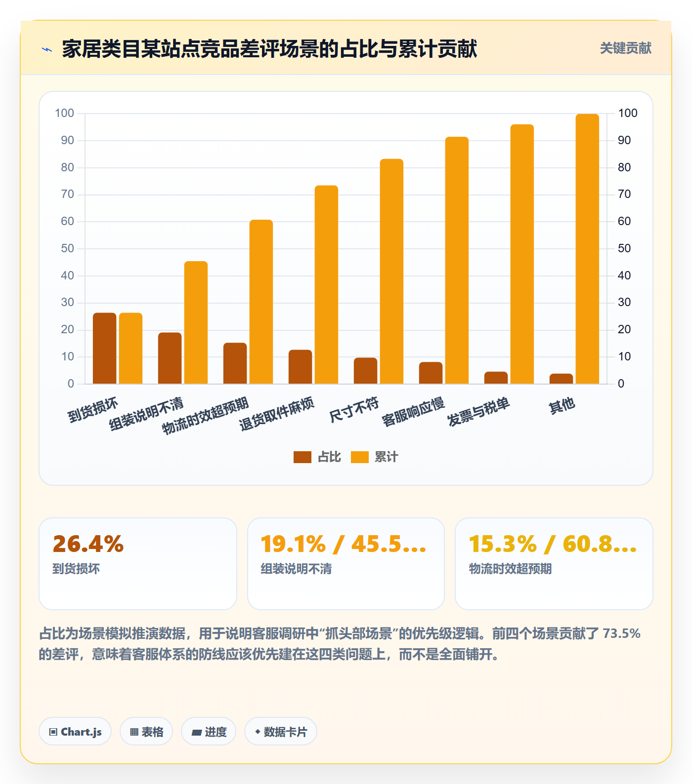 跨境电商运营从0到1：客户服务的市场调研与操作要点
