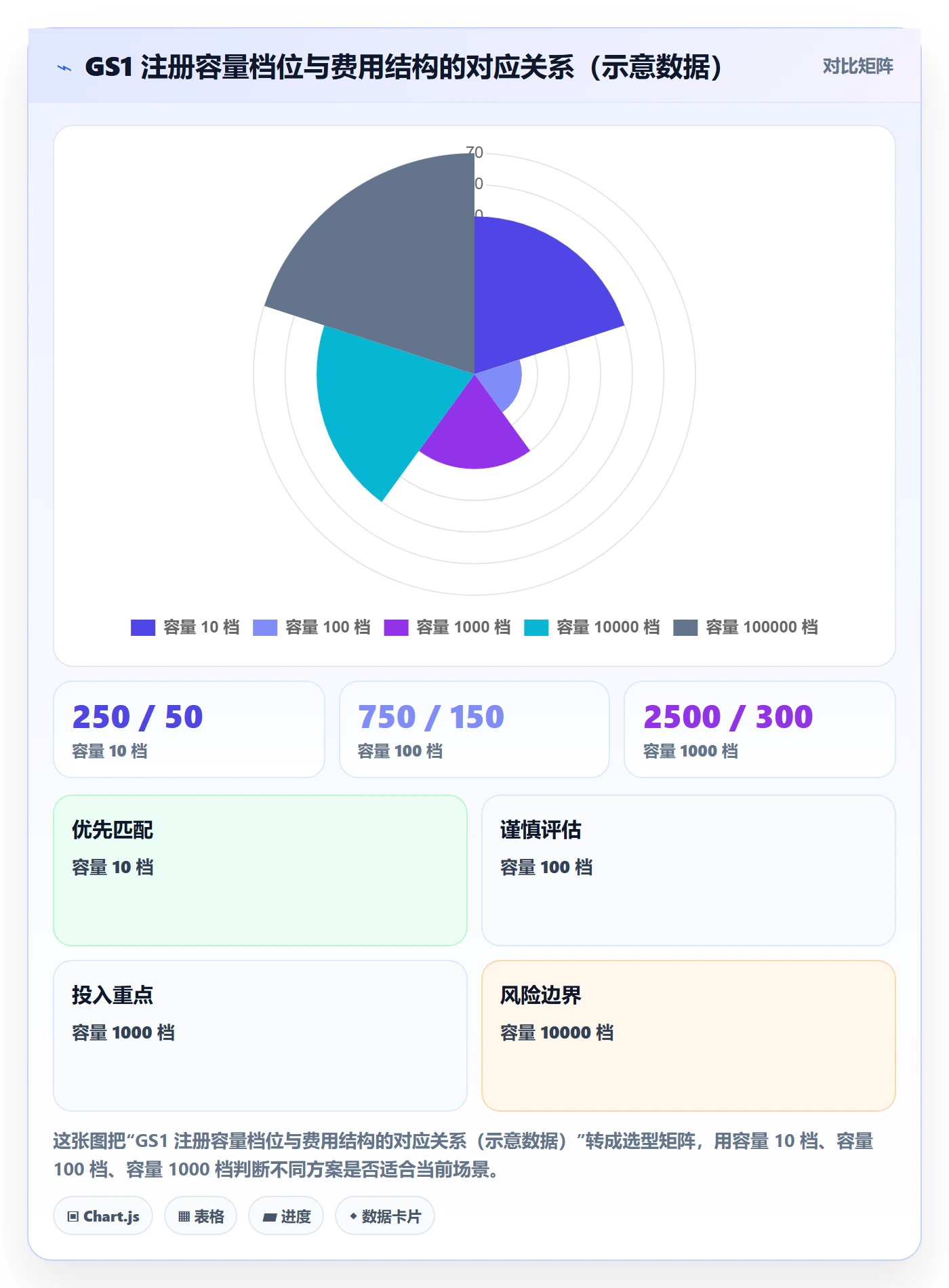 UPC码工作指南：用店群管理解决GS1注册问题