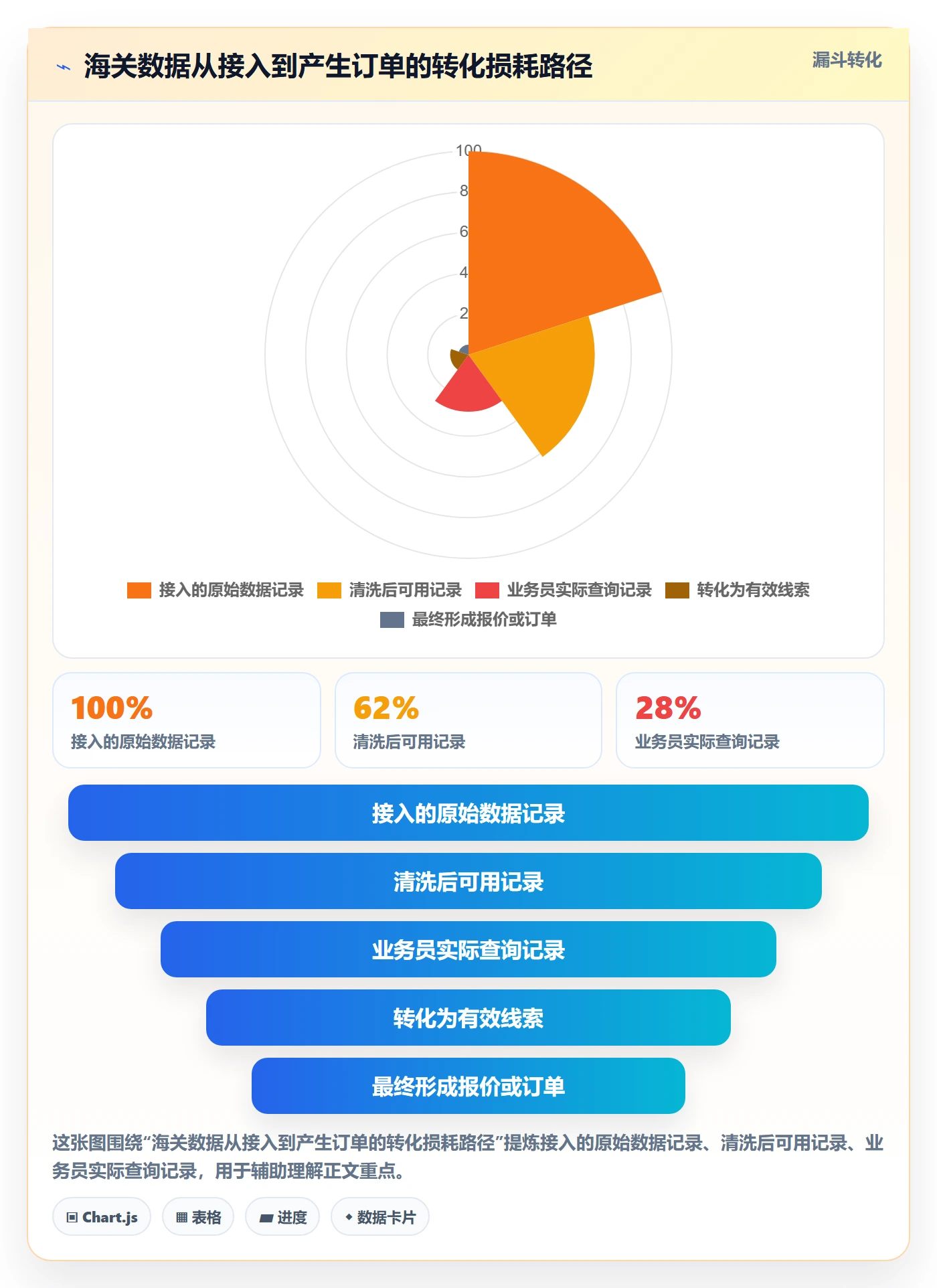 外贸数据分析平台怎么优化？先从海关数据的系统搭建入手
