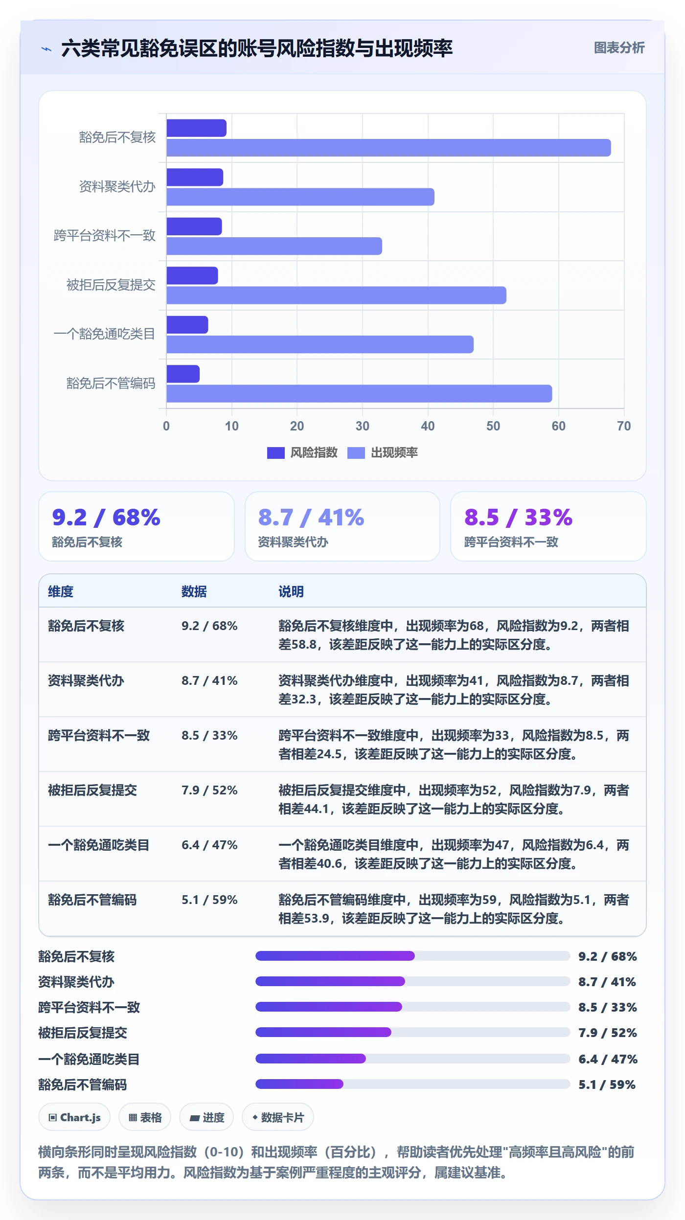 UPC码基础课：豁免申请相关的账号安全一次讲透