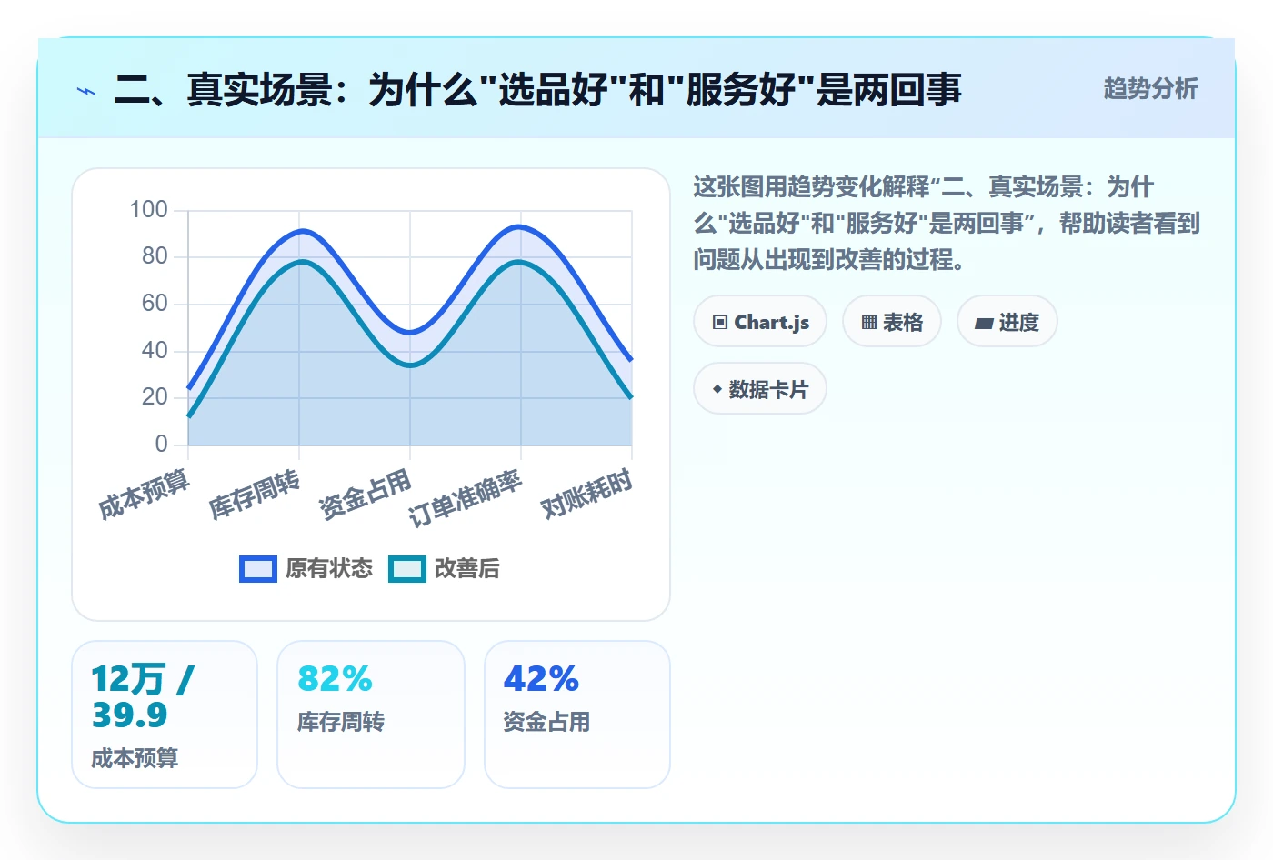 二、真实场景：为什么"选品好"和"服务好"是两回事