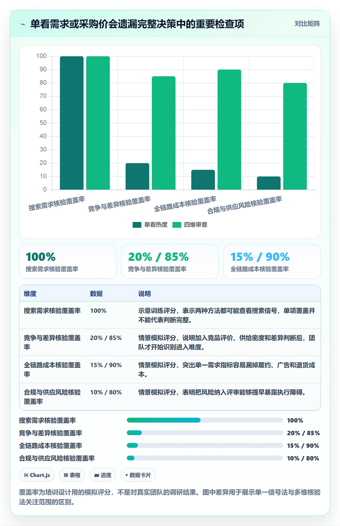 跨境电商升级方案：用团队培训改善选品策略