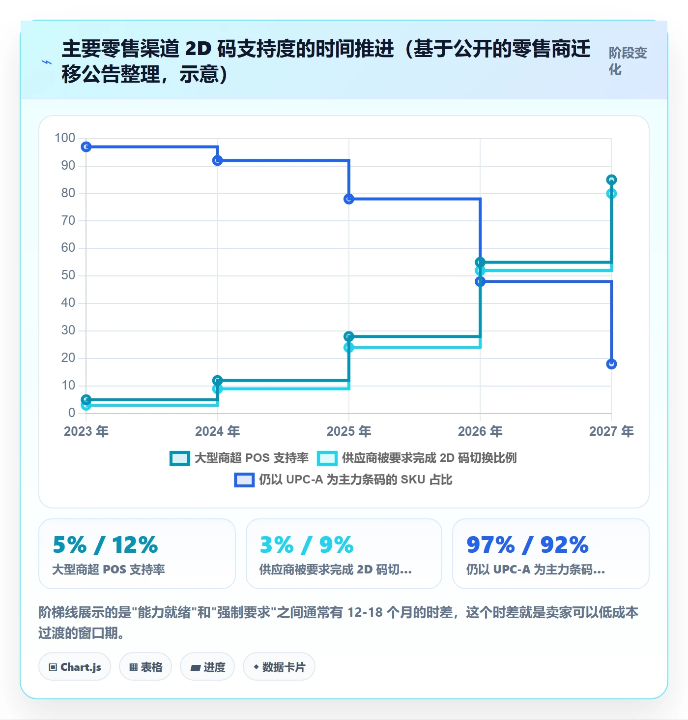 UPC码升级方案：用合规管理改善合规风险