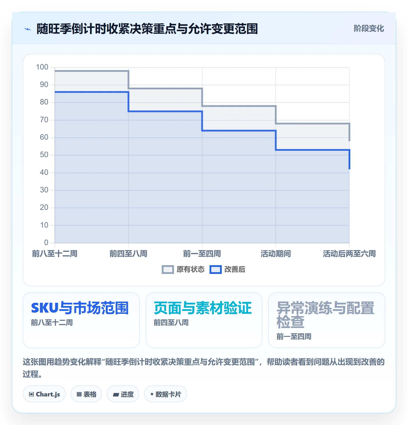 跨境电商怎么优化？先从品牌增长的旺季准备入手