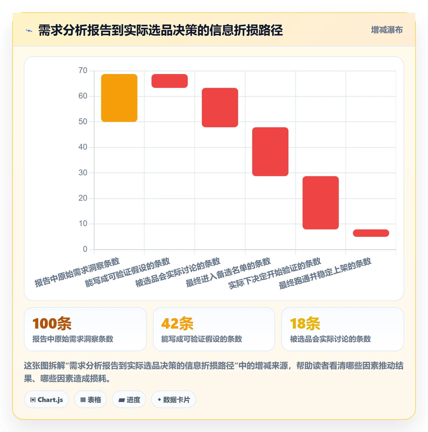 商品分析避坑指南：市场需求环节的实操教程要注意什么