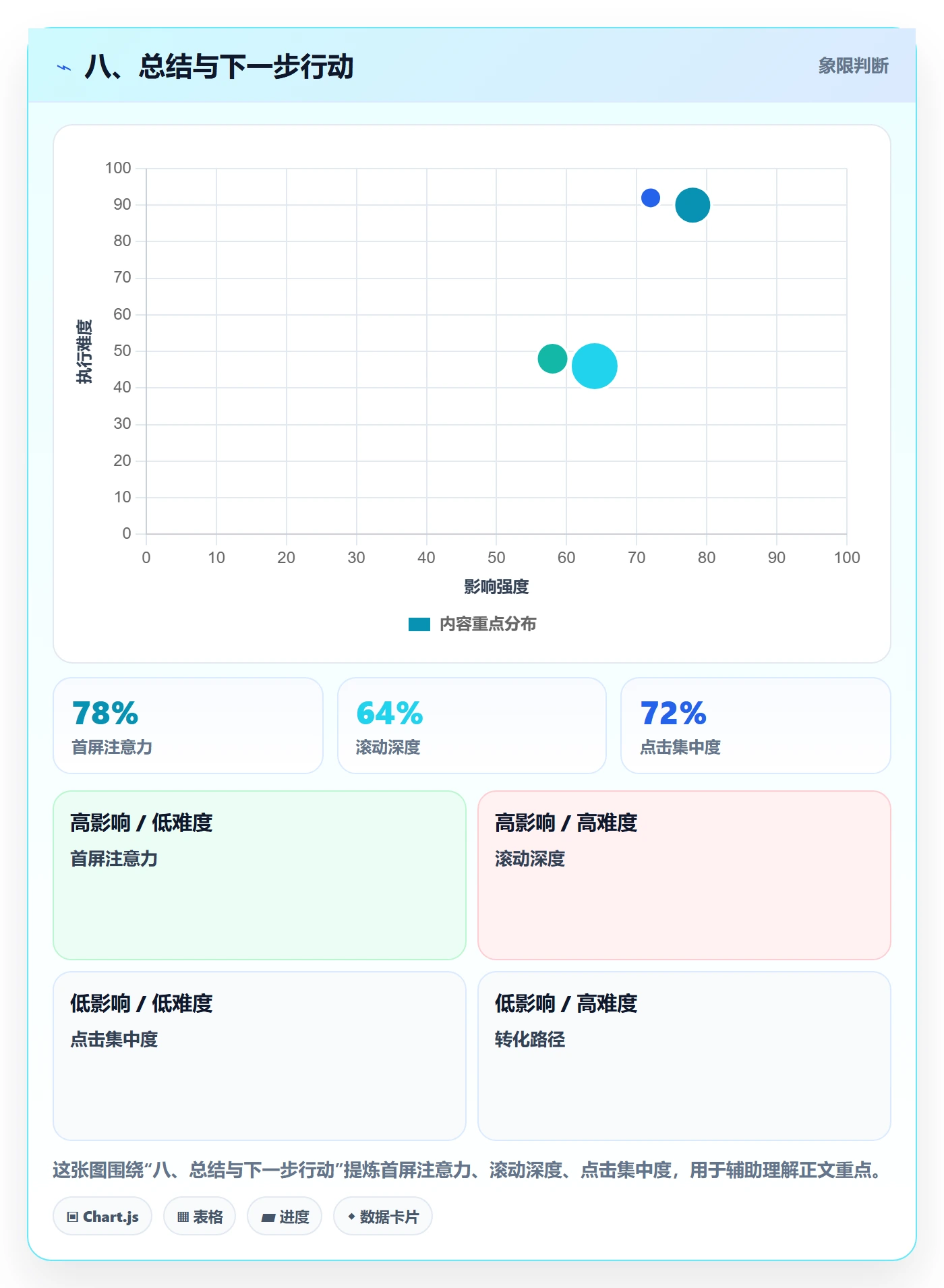 八、总结与下一步行动
