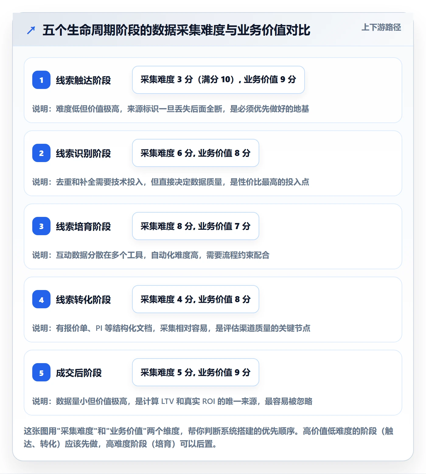 外贸数据分析平台系统搭建：销售线索从哪里开始