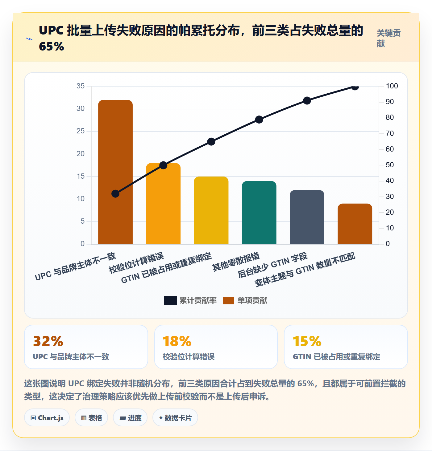 UPC码操作手册：商品绑定对应的进阶玩法步骤