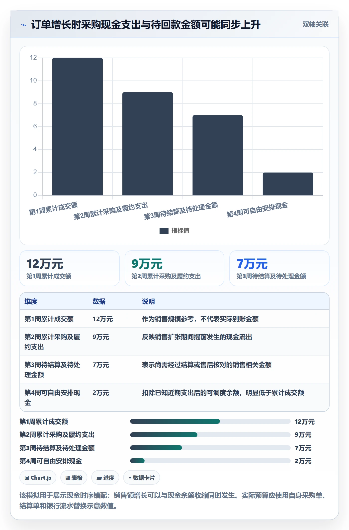 temu业务拆解：选品定价为什么影响回款管理