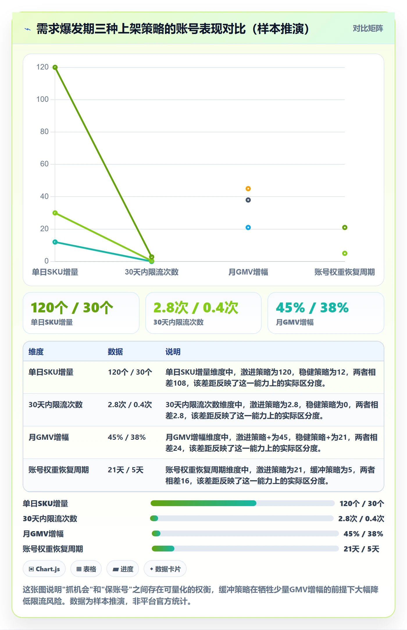 商品分析业务拆解：市场需求为什么影响账号安全