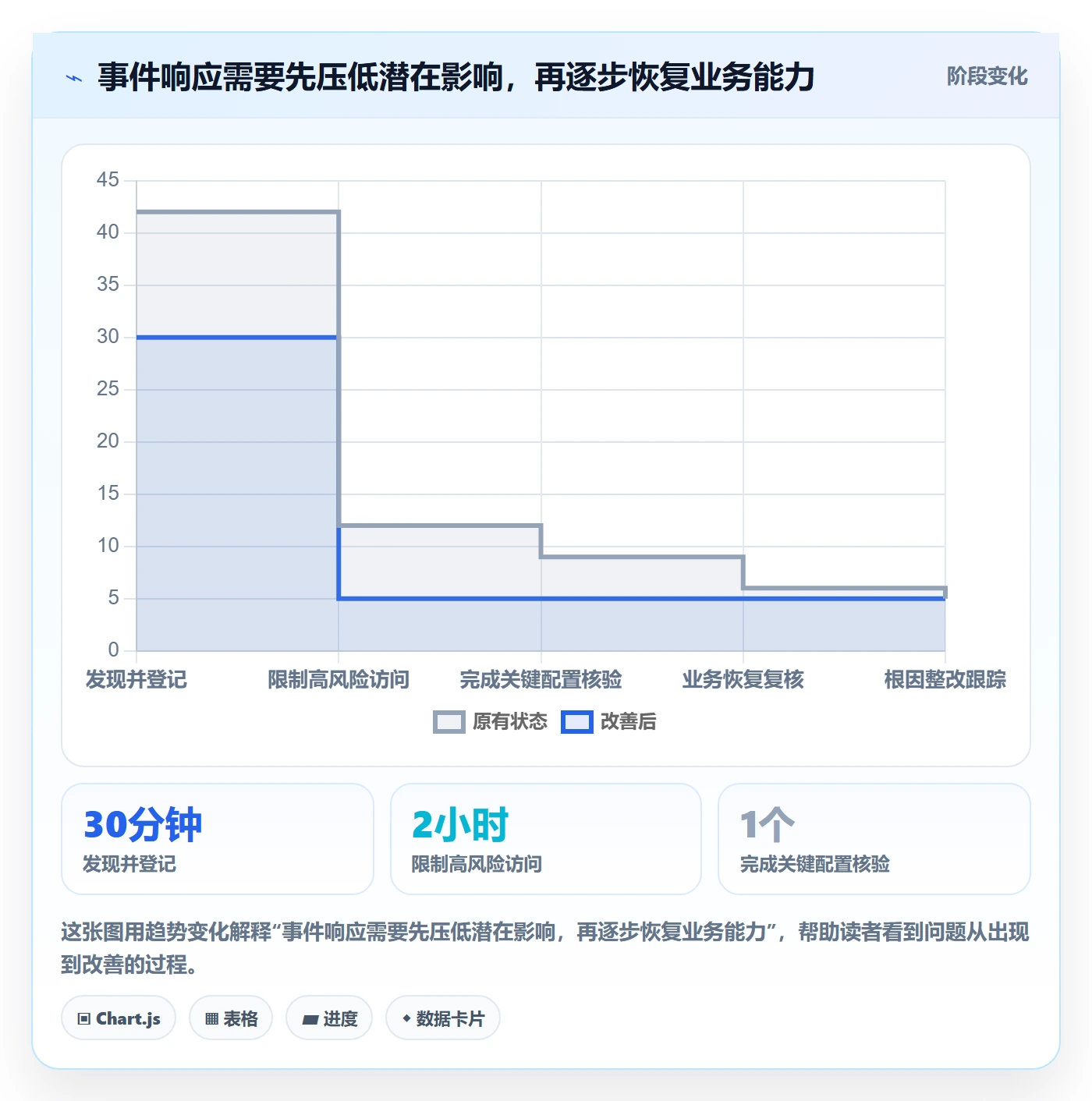 跨境电商执行标准：本地化运营环节如何体现账号安全