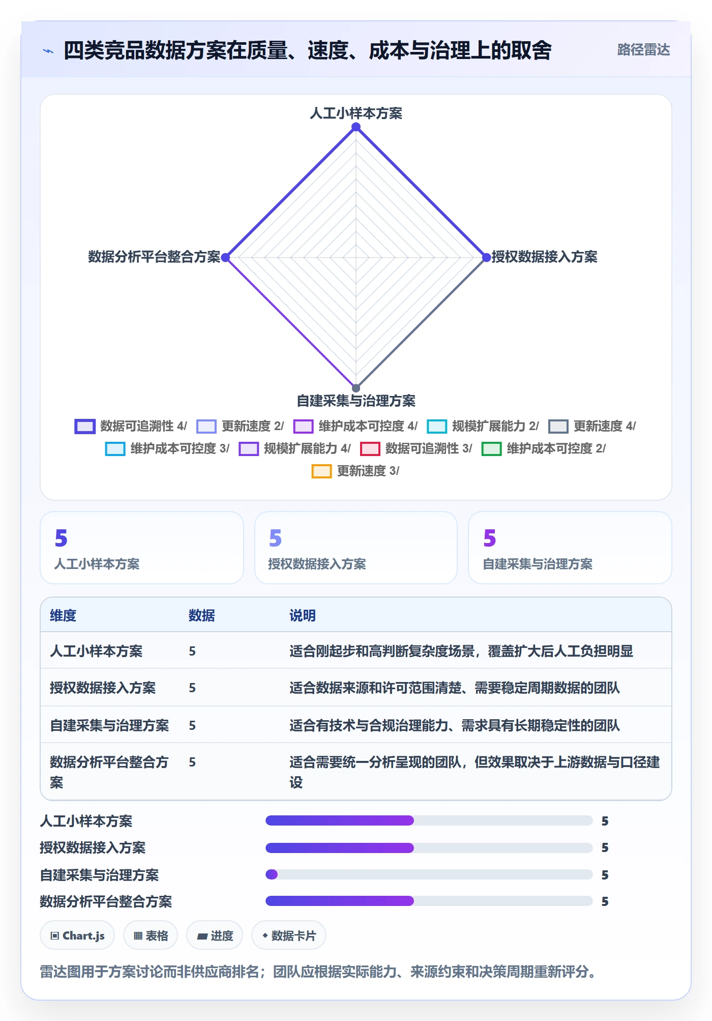 电商数据查询网站执行标准：竞品数据环节如何体现标准化管理