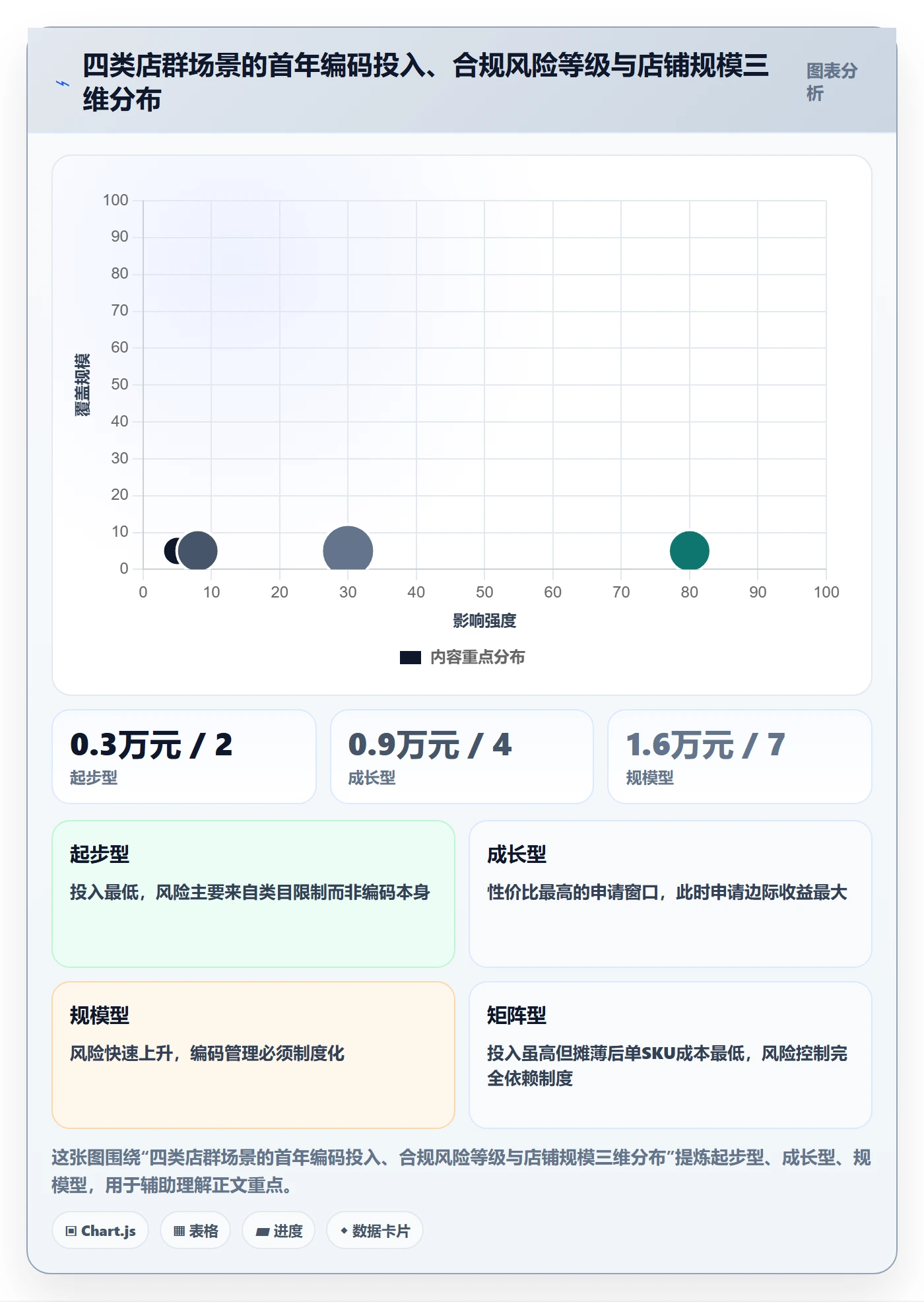 UPC码店群管理全解析：重点看懂代码申请