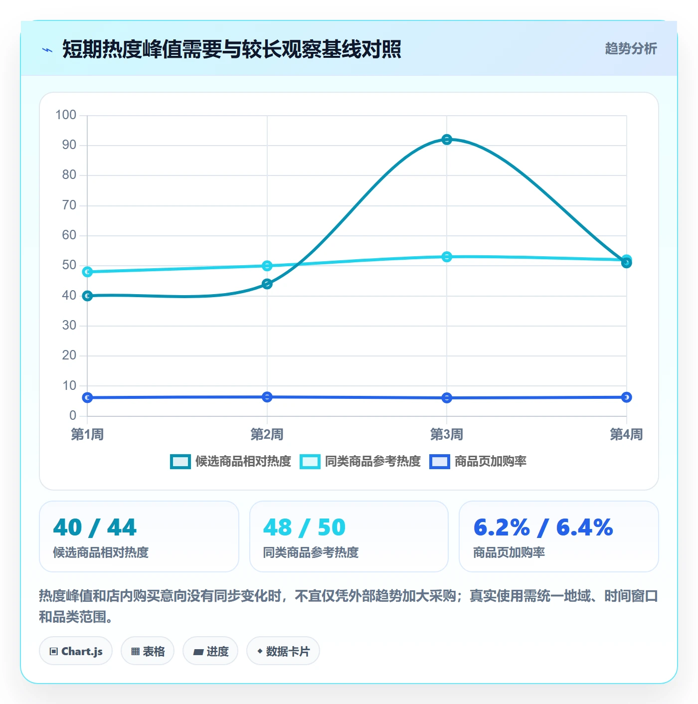 电商数据查询网站操作手册：商品热度对应的团队协同步骤