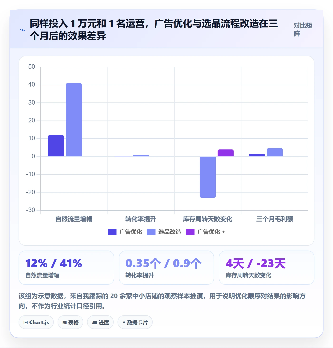 跨境电商运营怎么优化？先从选品上新的中小商家入手