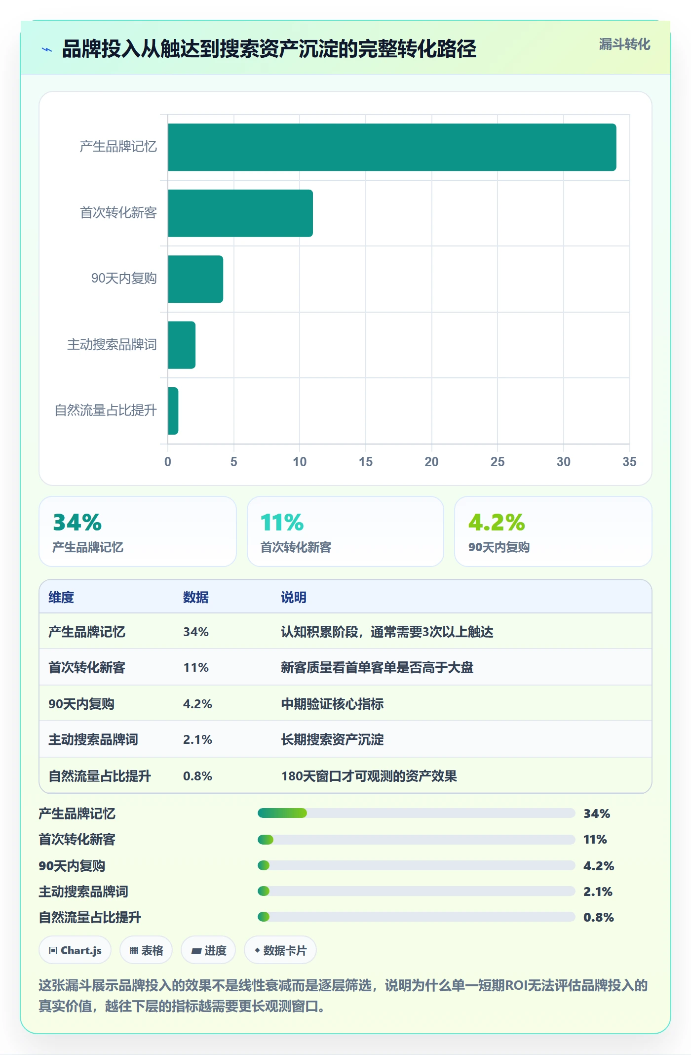 商品分析场景解析：利润空间中的品牌建设怎么处理