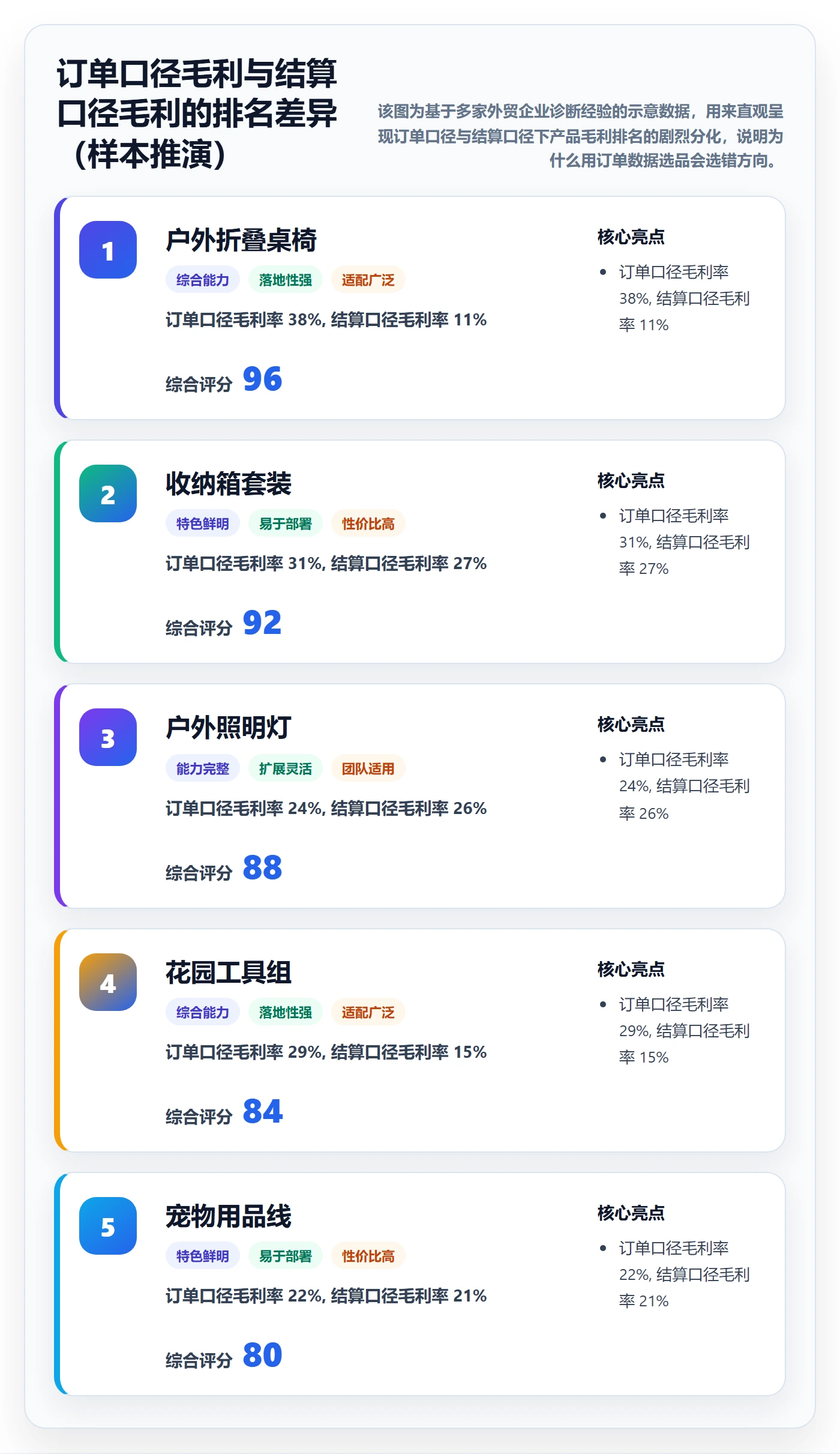 外贸数据分析平台问题诊断：竞争对手如何用支付结算改进