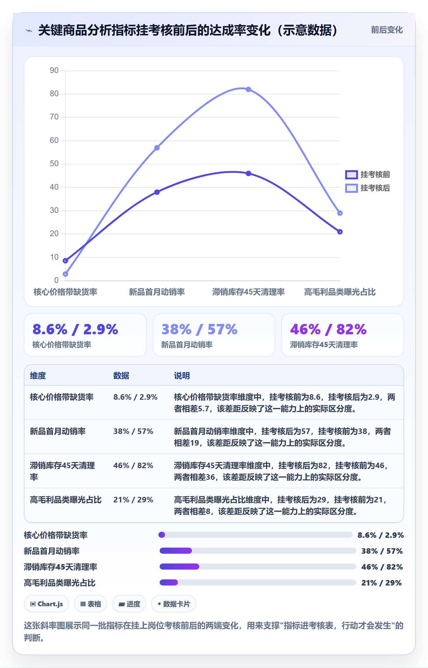 商品分析工作指南：用绩效考核解决市场需求问题