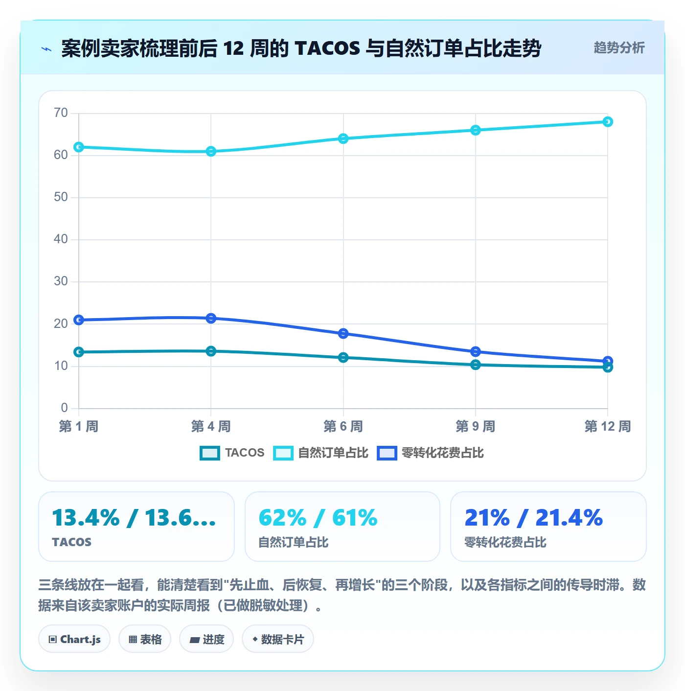 亚马逊软件避坑指南：广告管理环节的精细化运营要注意什么