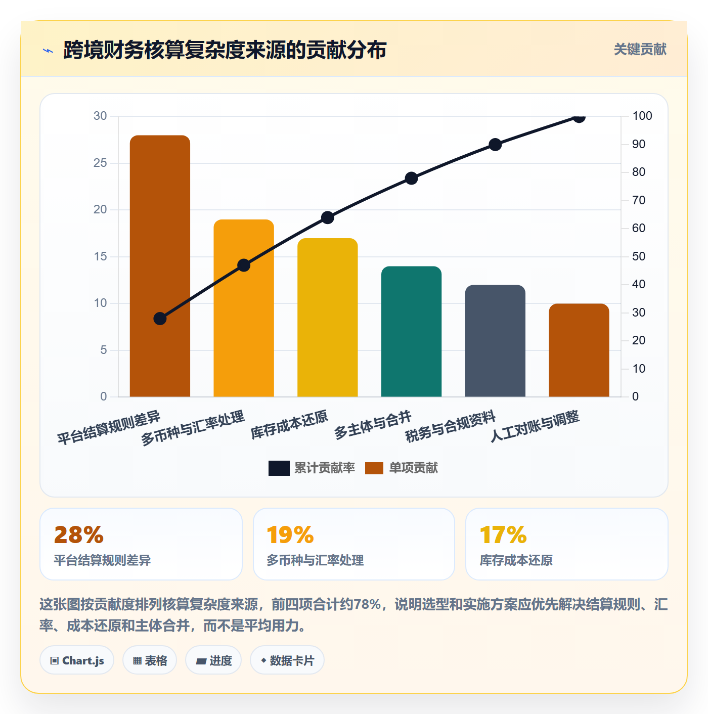 erp跨境电商决策指南：用年度规划判断财务核算方案