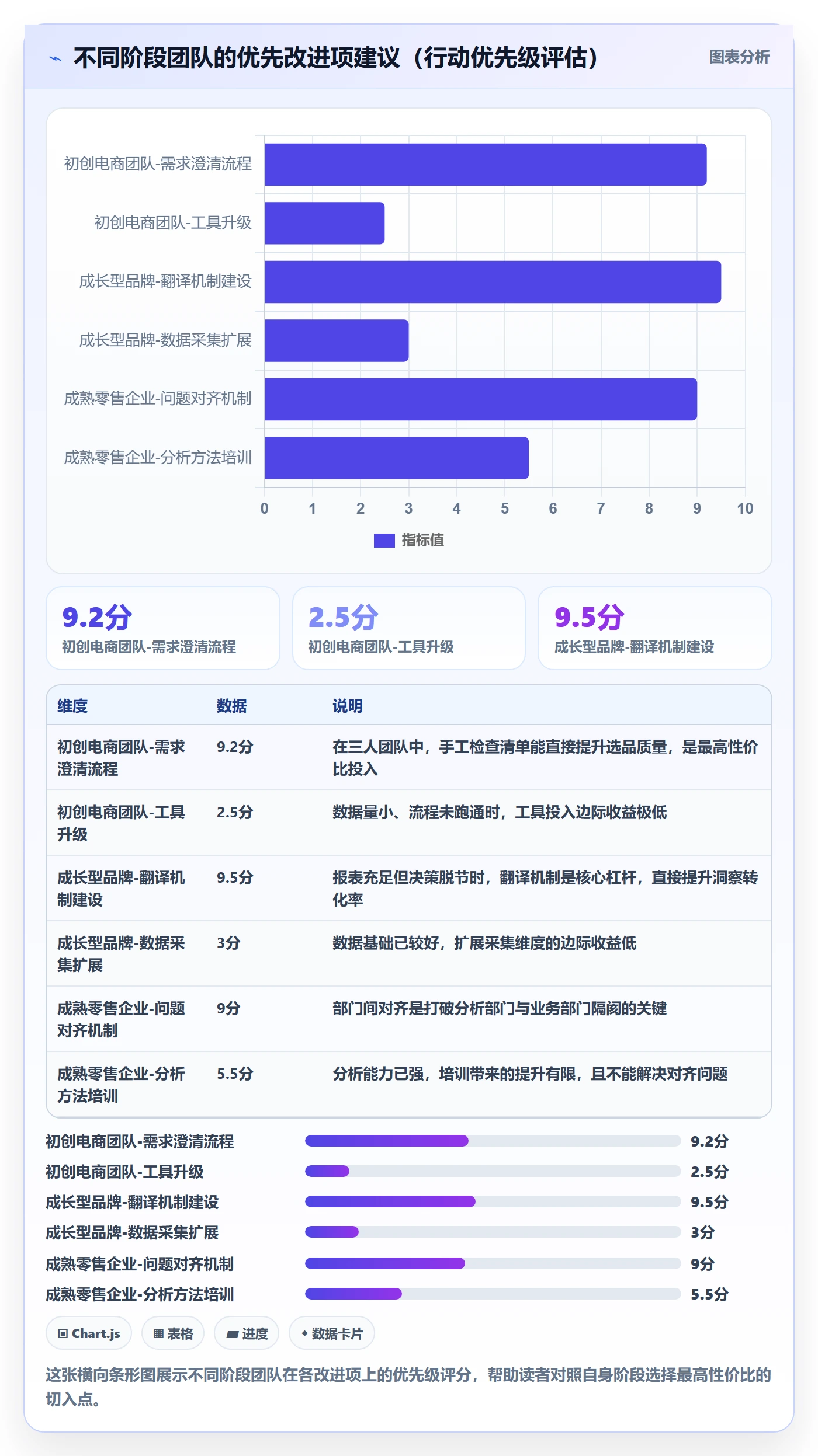 商品分析效率提升全解析：重点看懂市场需求