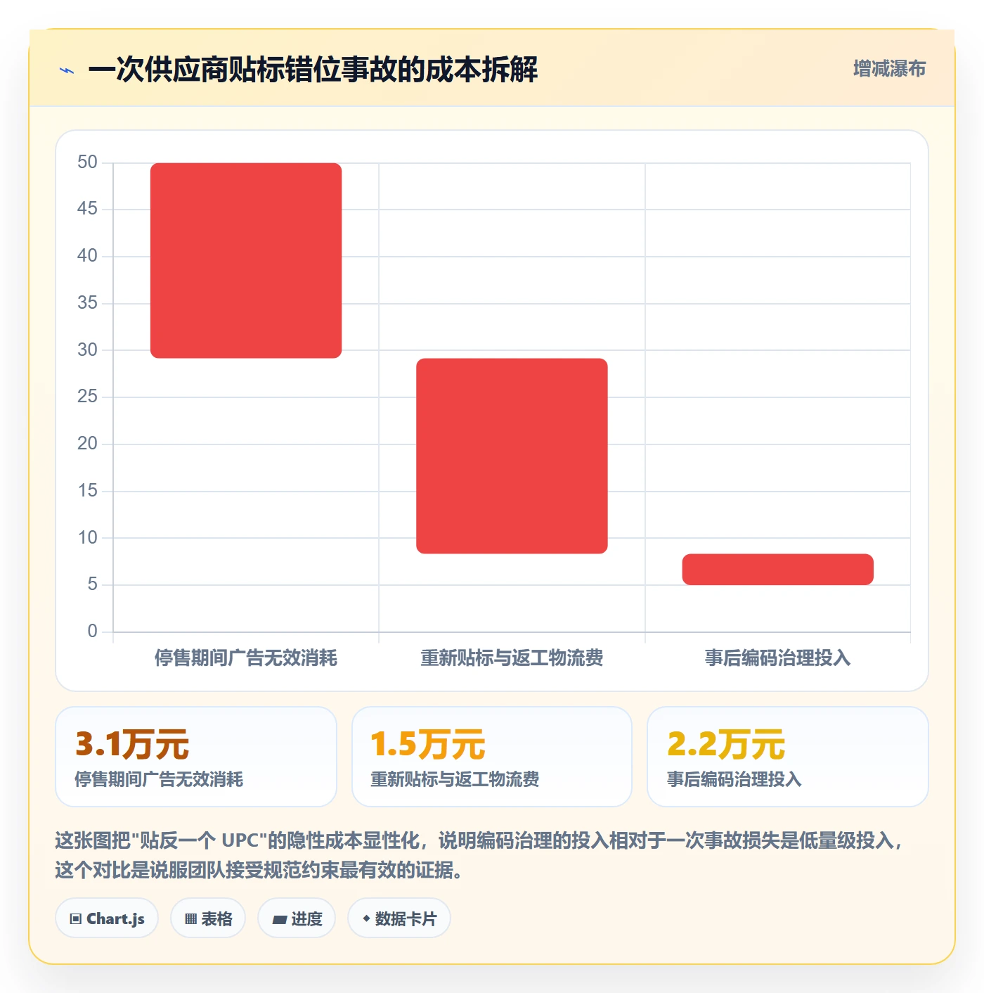 UPC码规划方法：编码规范与团队协同如何衔接