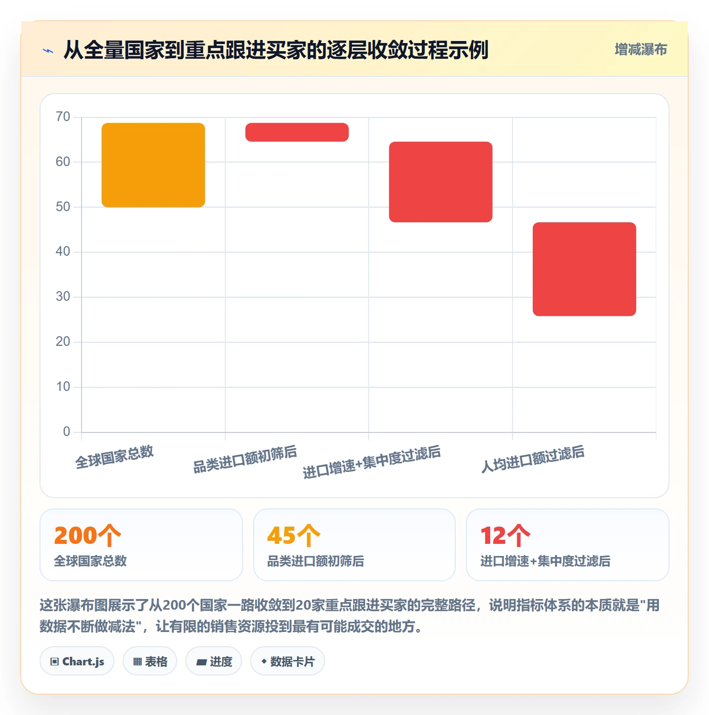 外贸数据分析平台从0到1：国家市场的指标体系与操作要点