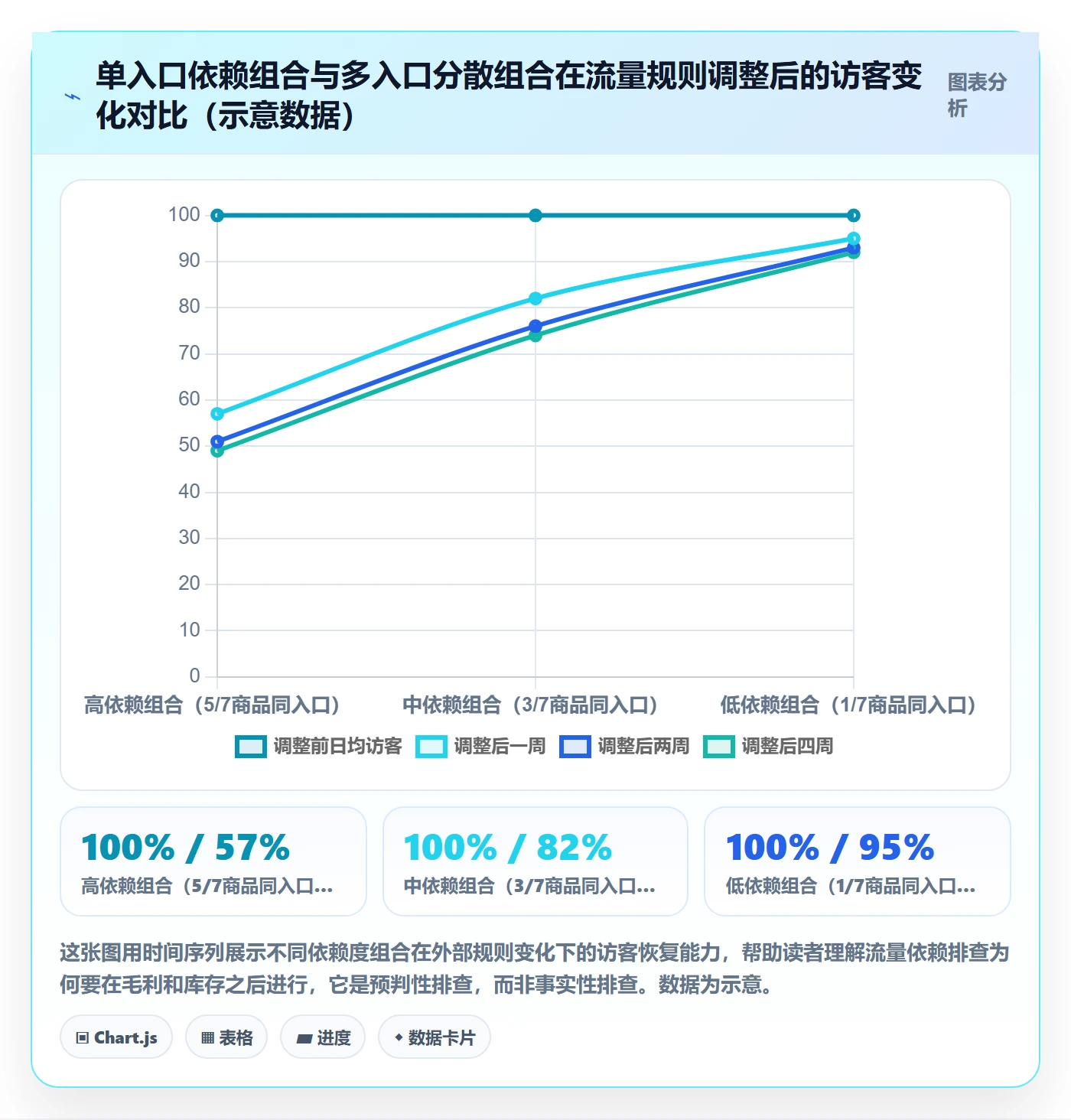 商品分析怎么用？组合优化场景下的风险排查拆解