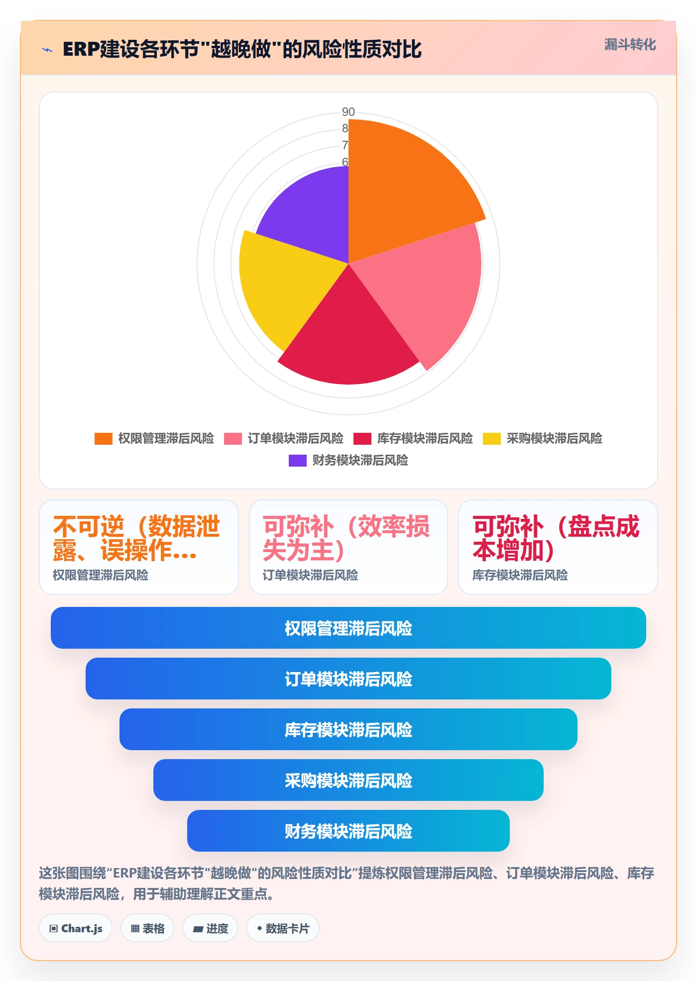 erp跨境电商建设路线：从权限管理到中小商家分几步