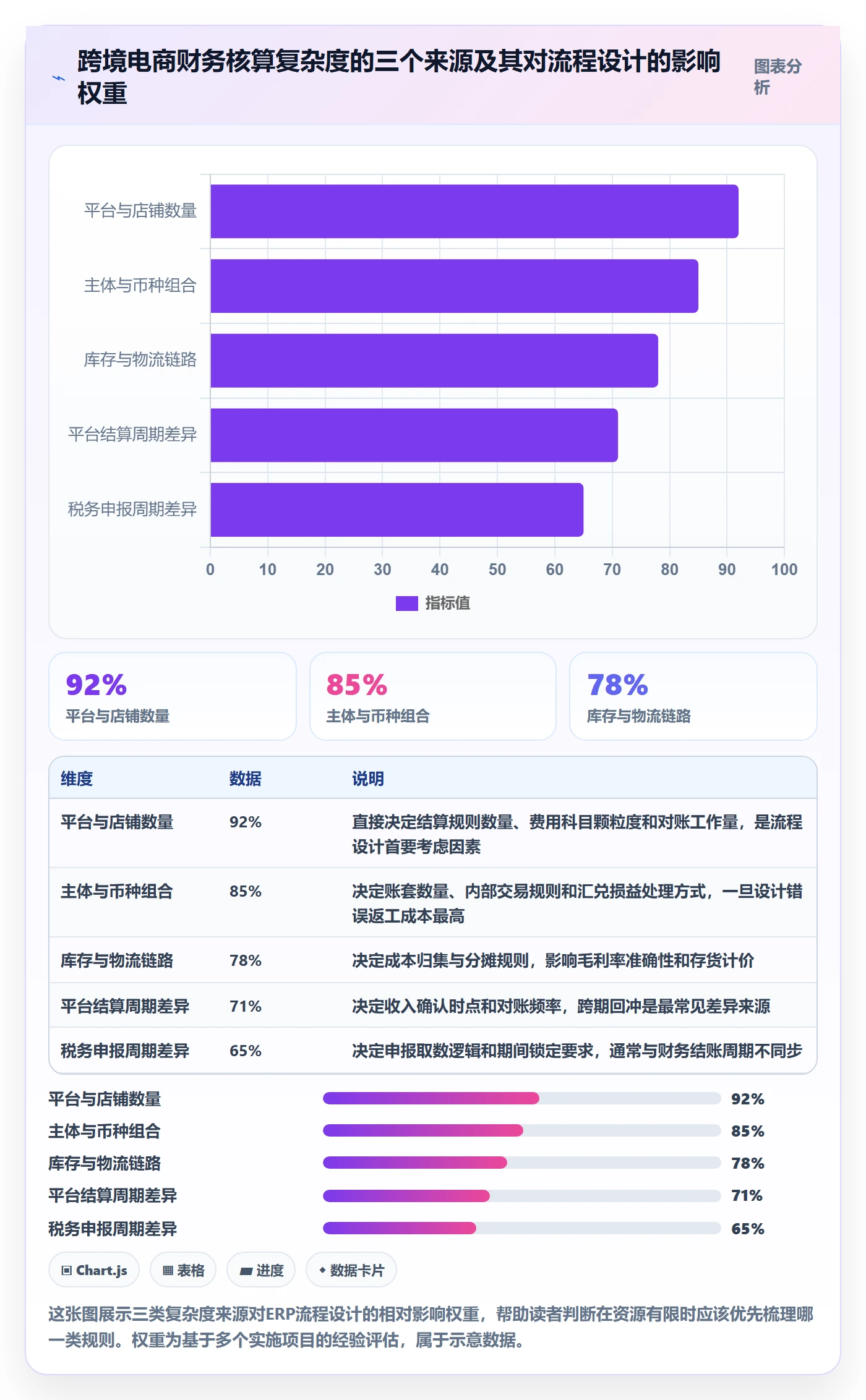 erp跨境电商执行标准：财务核算环节如何体现流程设计