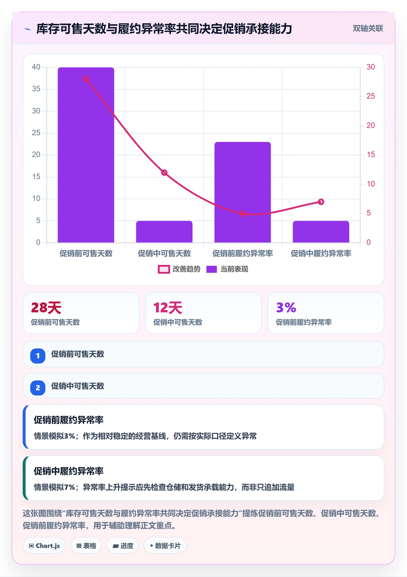 temu业务拆解：账号绩效为什么影响定价策略