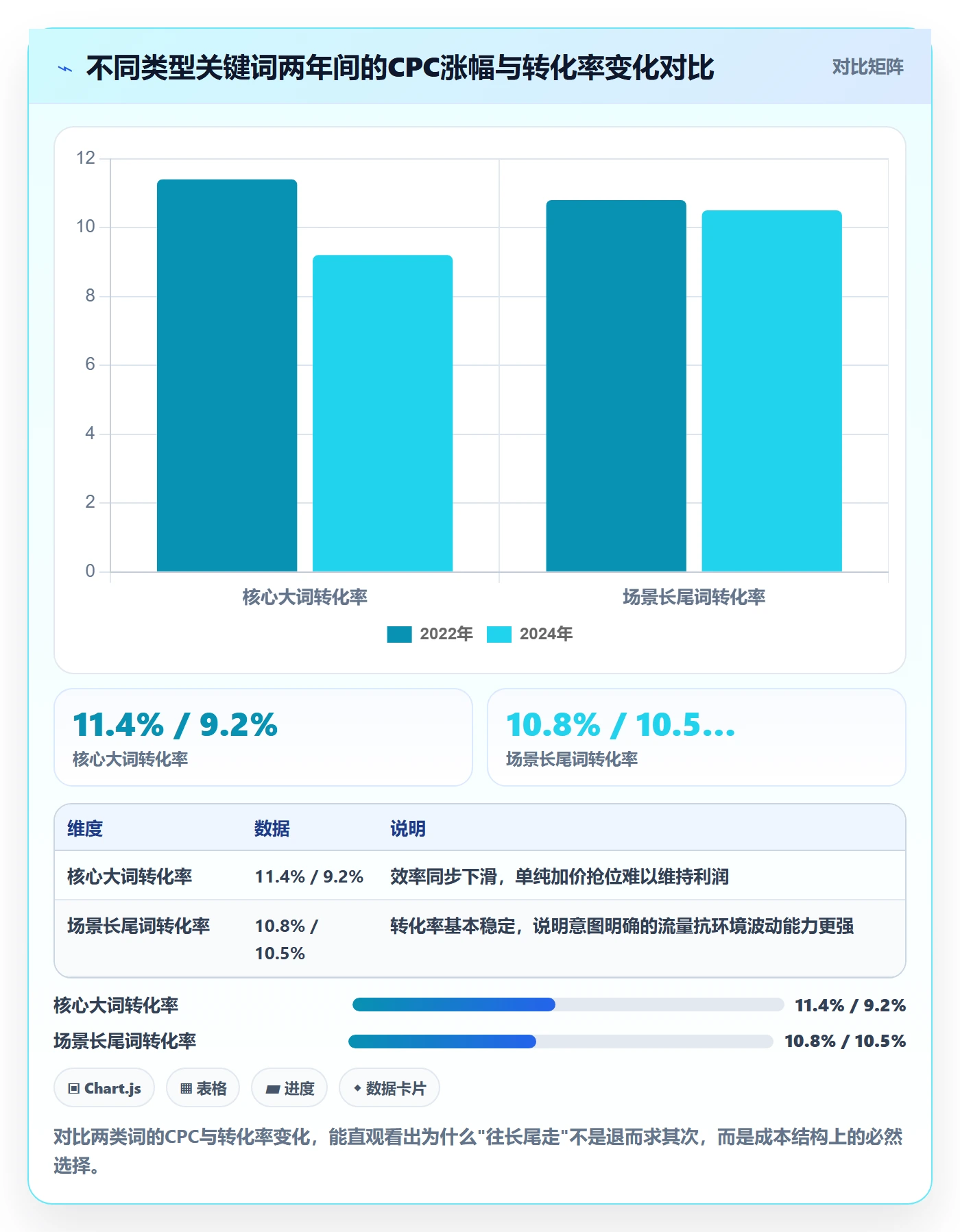 跨境电商运营进阶课：围绕流量获取完善增长策略