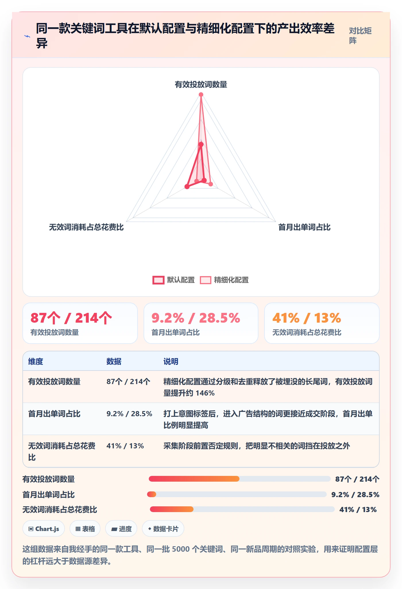 亚马逊软件配置指南：关键词工具需要哪些精细化运营设置