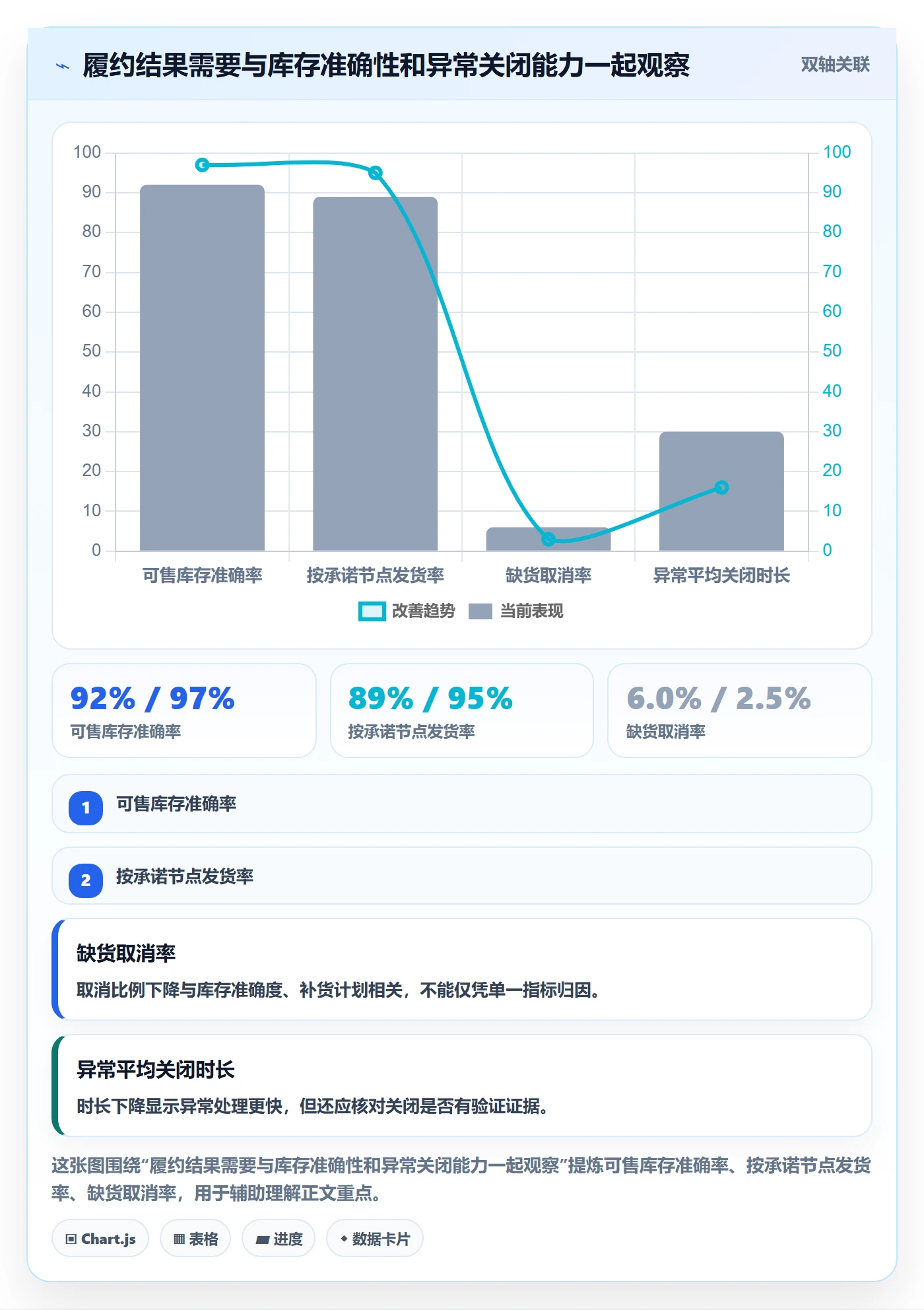 temu检查方法：通过平台入驻评估数据复盘质量